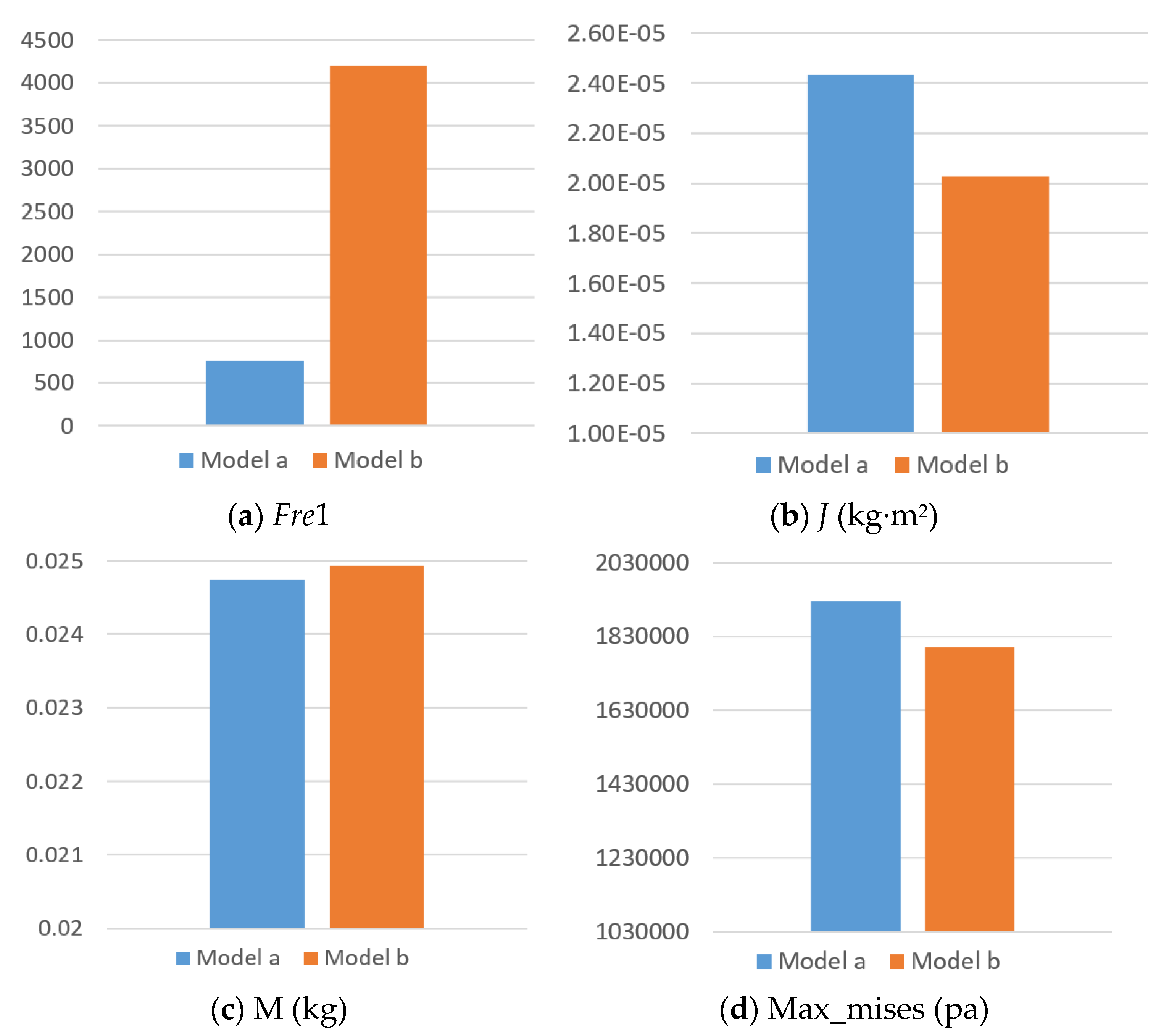 Aerospace 09 00386 g006 550