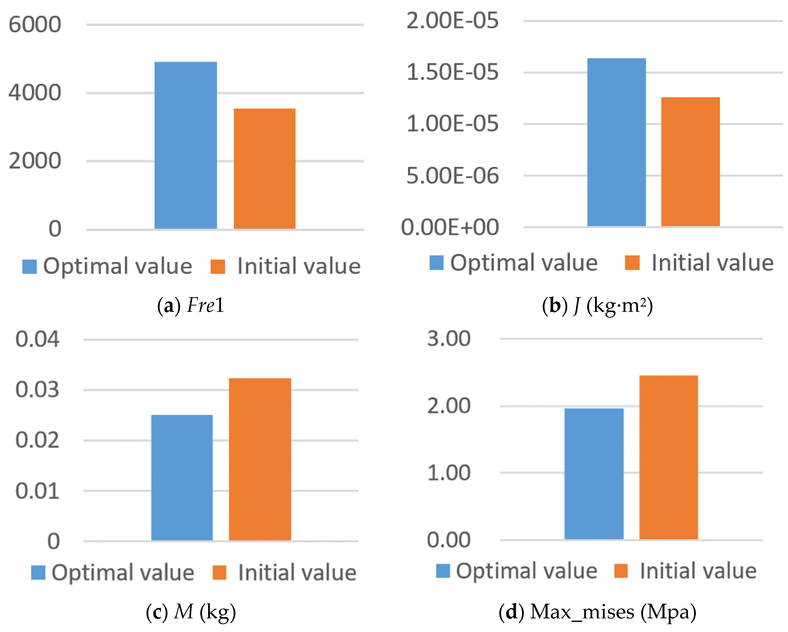Aerospace 09 00386 g011 550