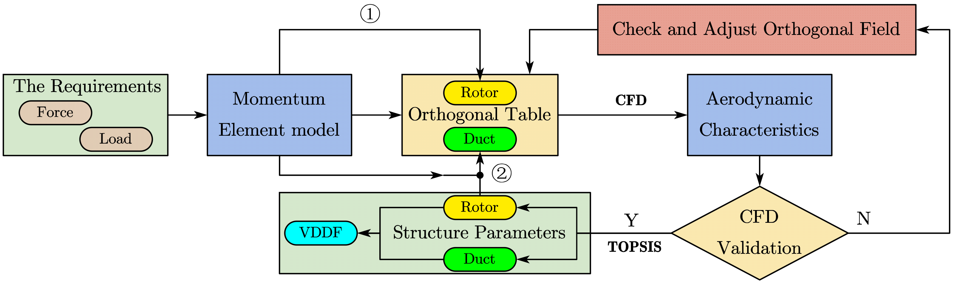 Aerospace 09 00387 g004 550