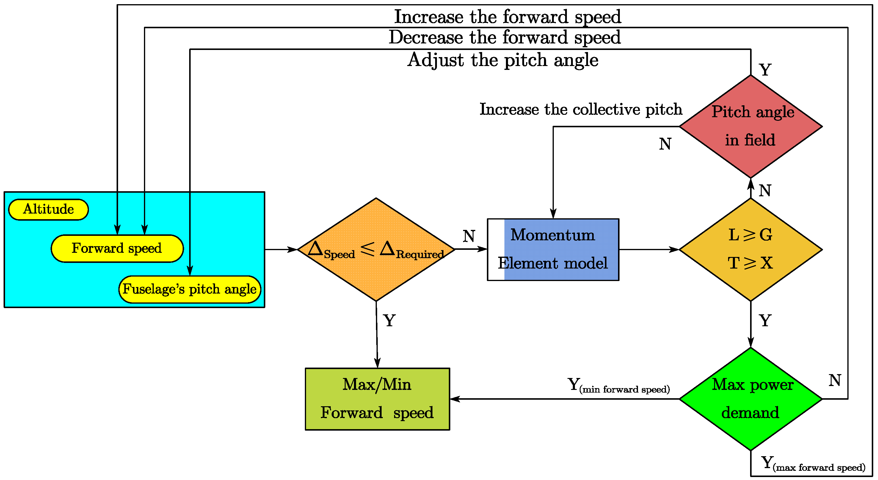 Aerospace 09 00387 g008 550