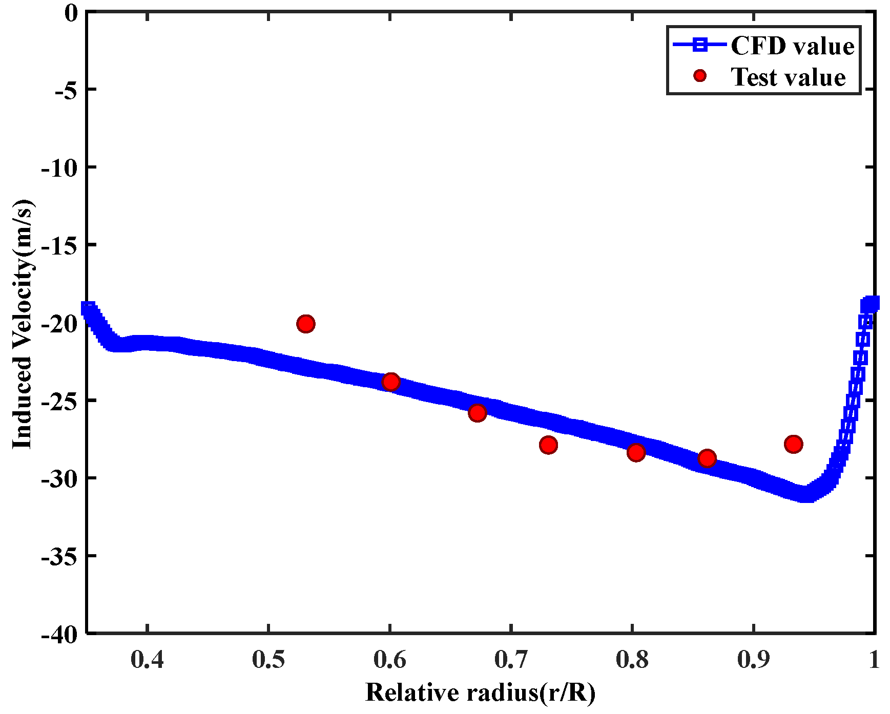 Aerospace 09 00387 g010 550