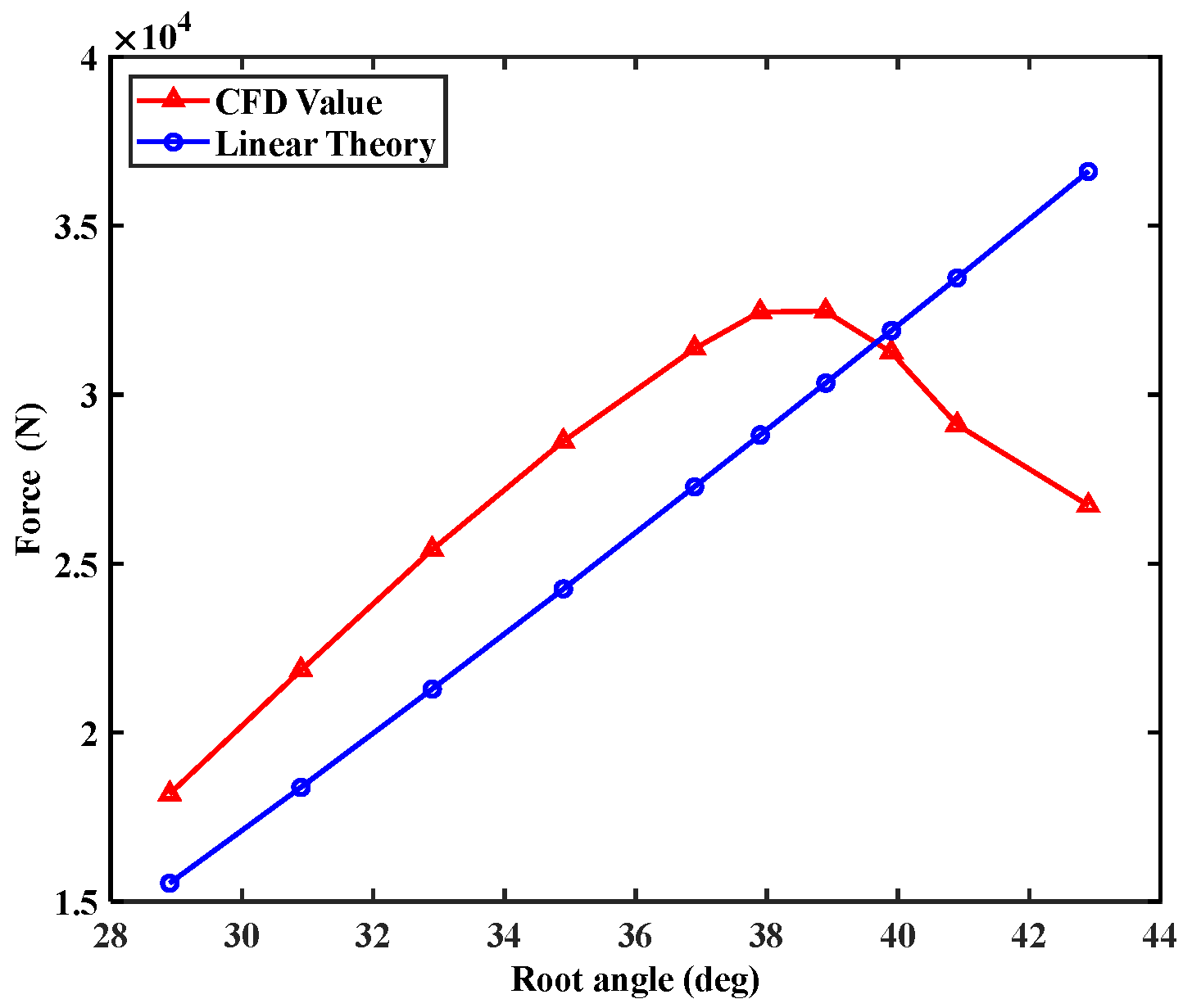 Aerospace 09 00387 g018 550