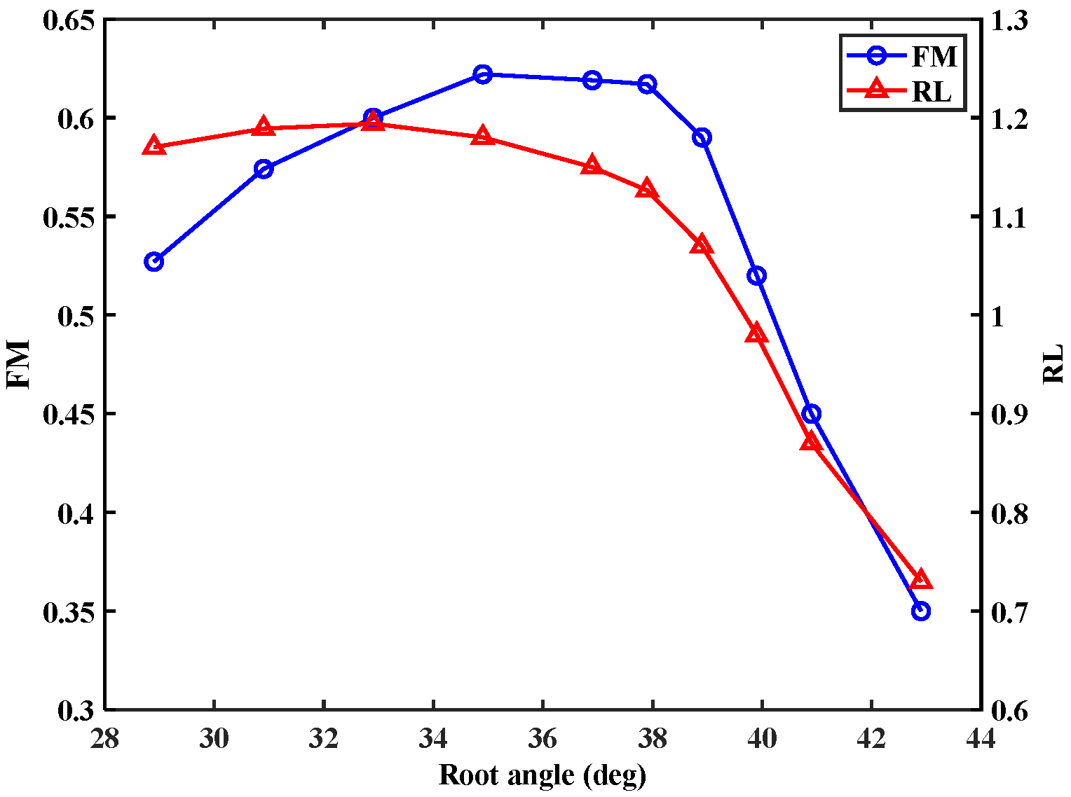 Aerospace 09 00387 g019 550