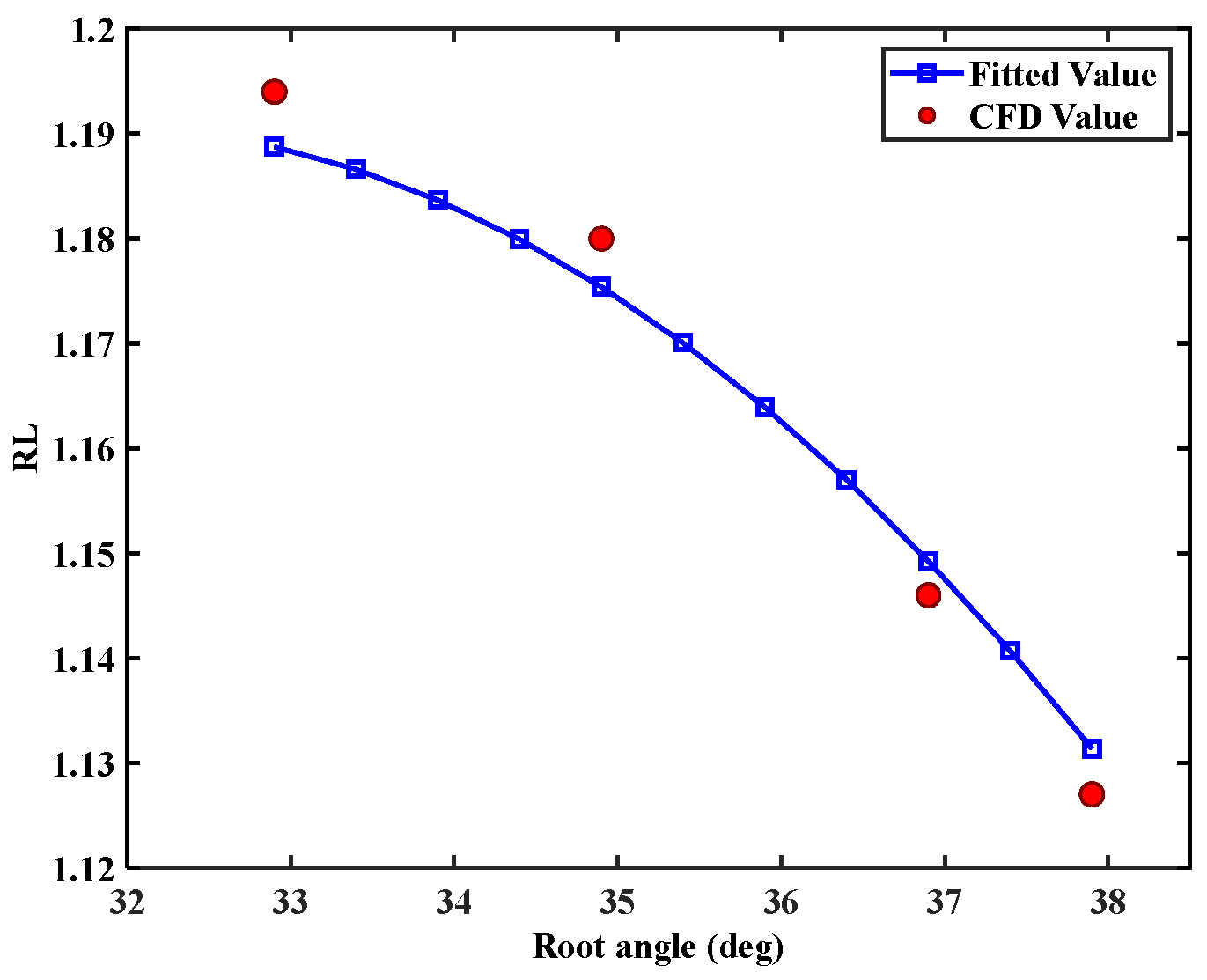 Aerospace 09 00387 g020 550