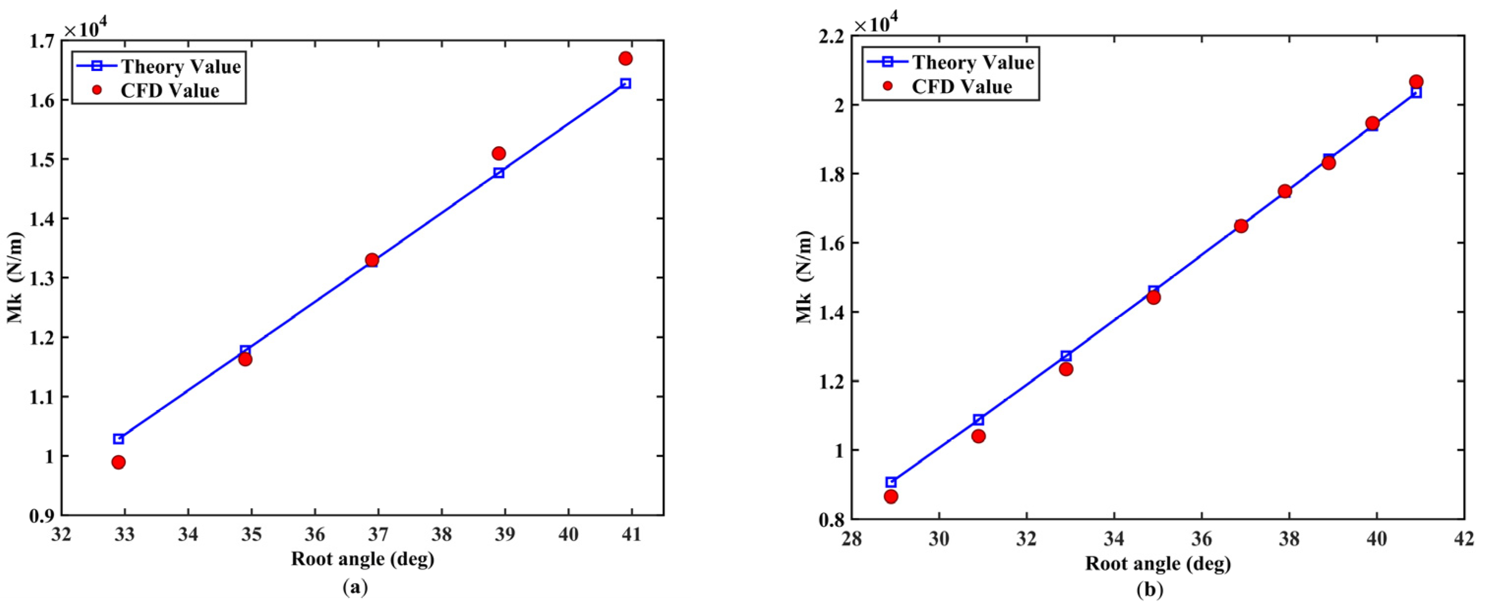 Aerospace 09 00387 g021 550