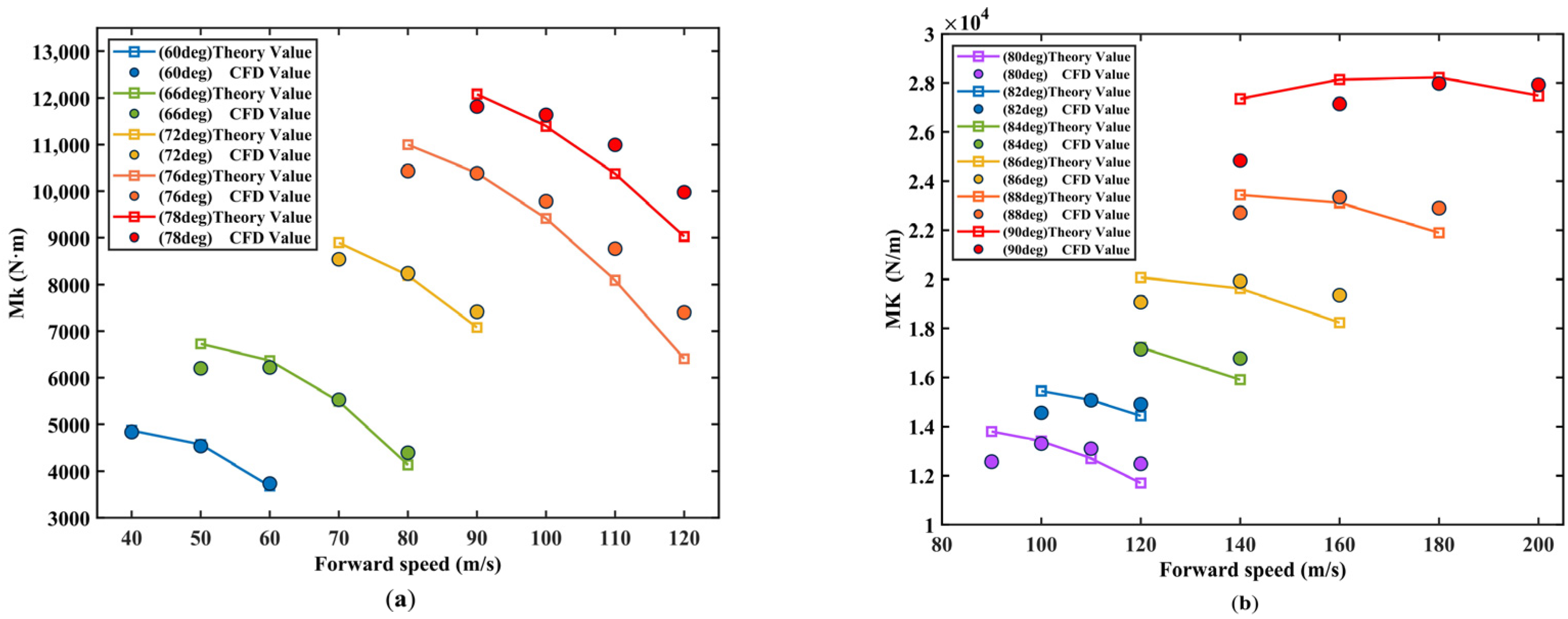 Aerospace 09 00387 g024 550