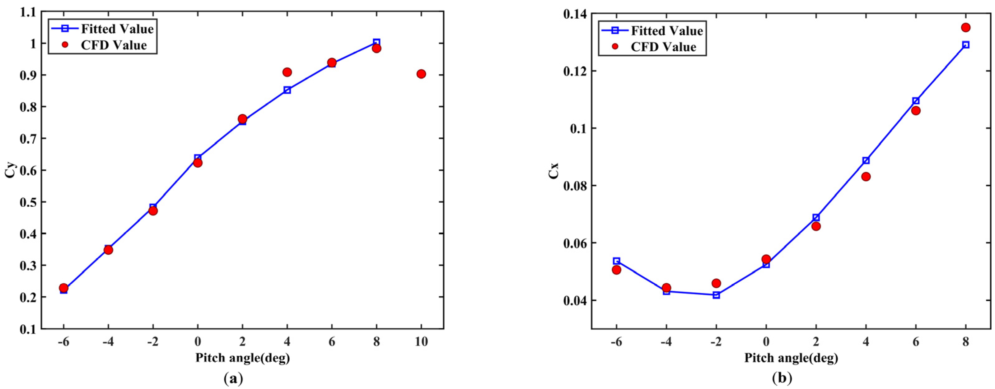Aerospace 09 00387 g026 550
