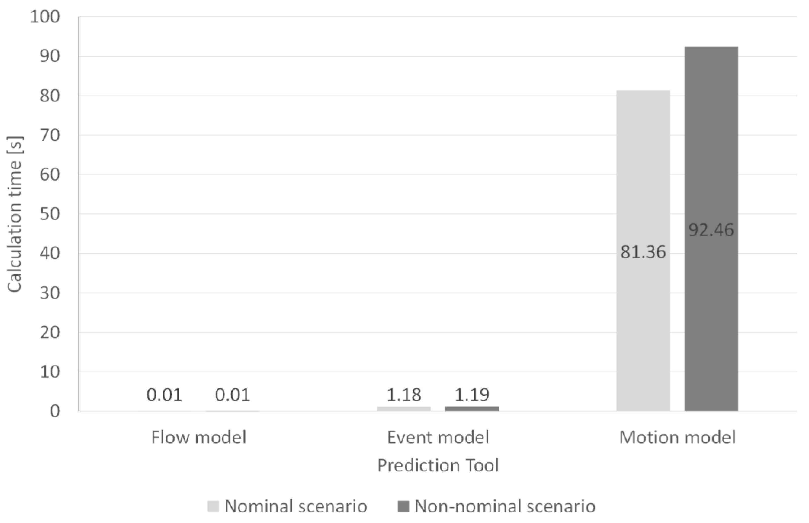 Aerospace 09 00389 g010 550