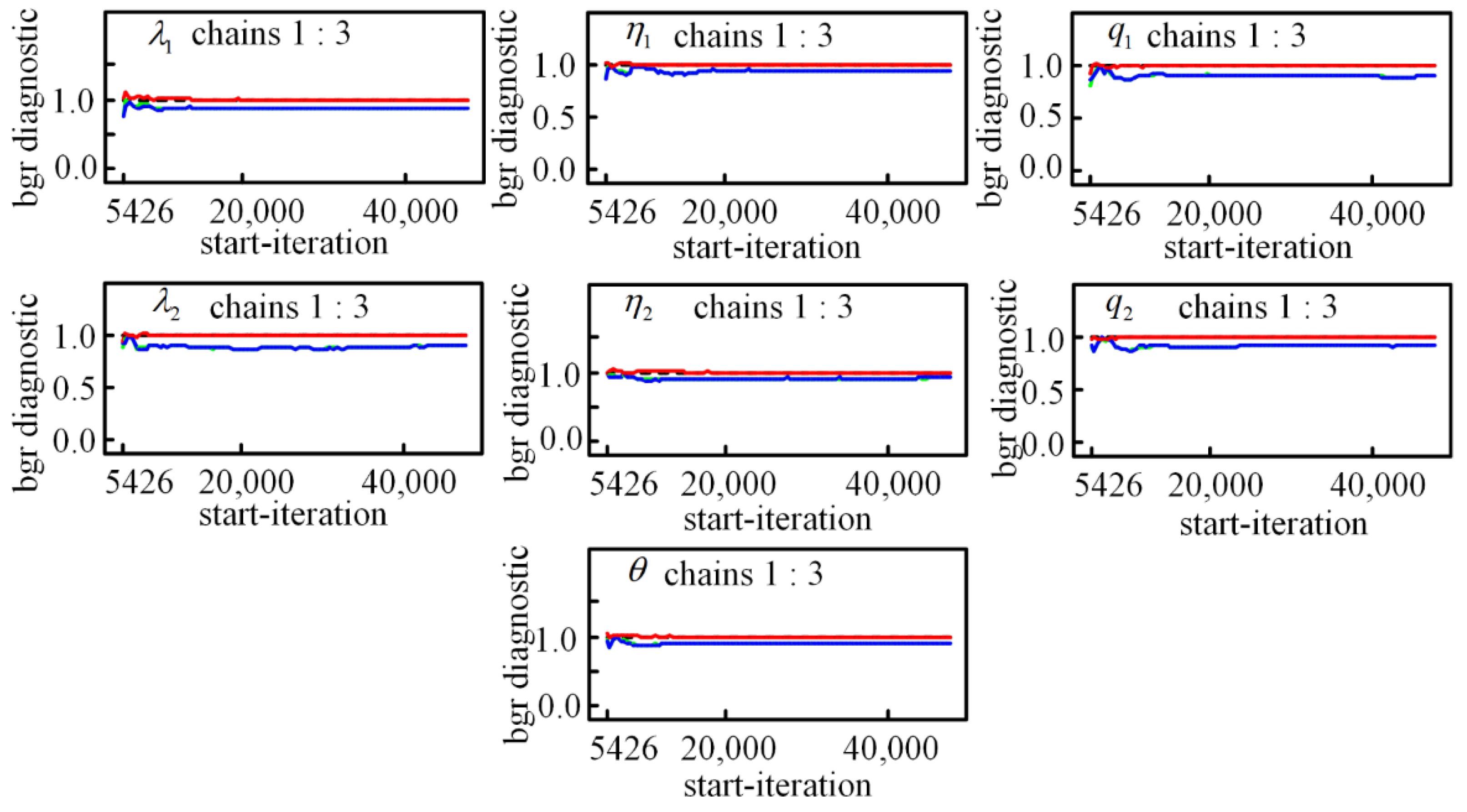 Aerospace 09 00392 g003 550