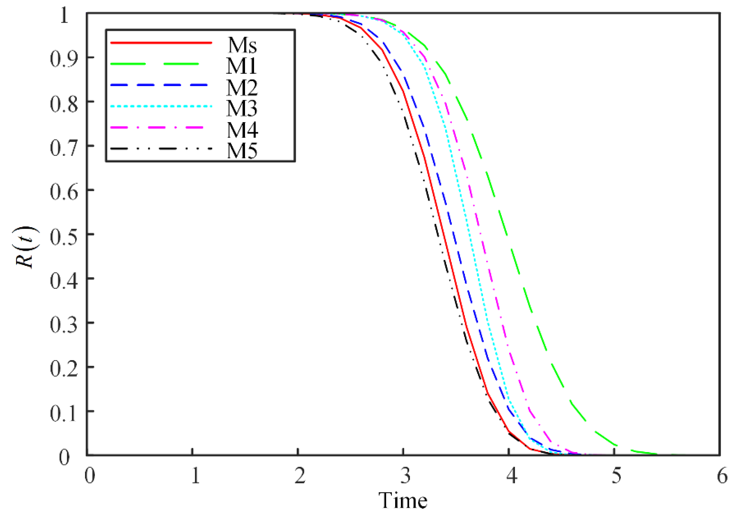 Aerospace 09 00392 g005 550