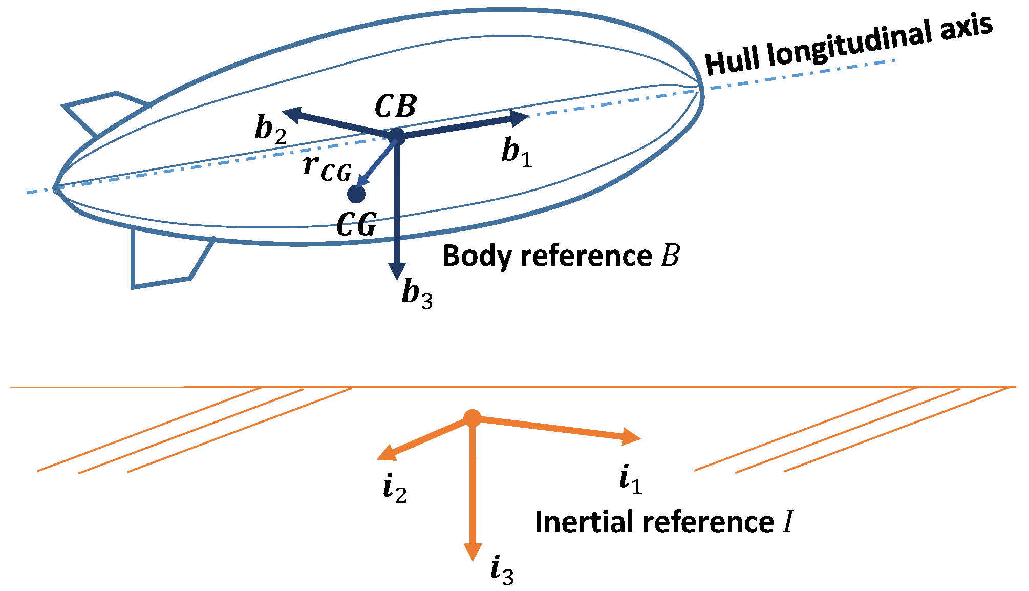 Aerospace 09 00393 g001 550