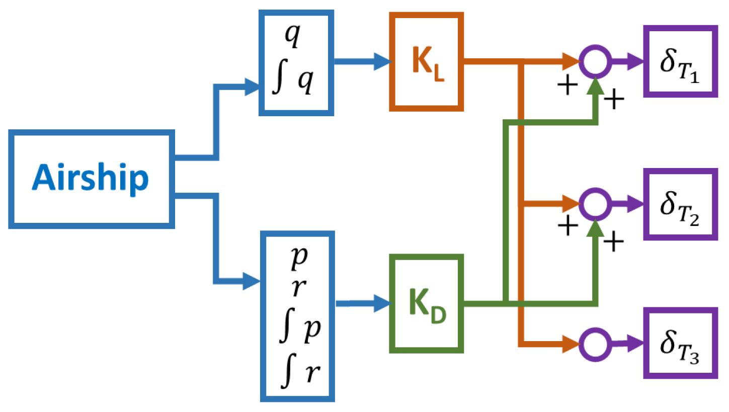 Aerospace 09 00393 g004 550
