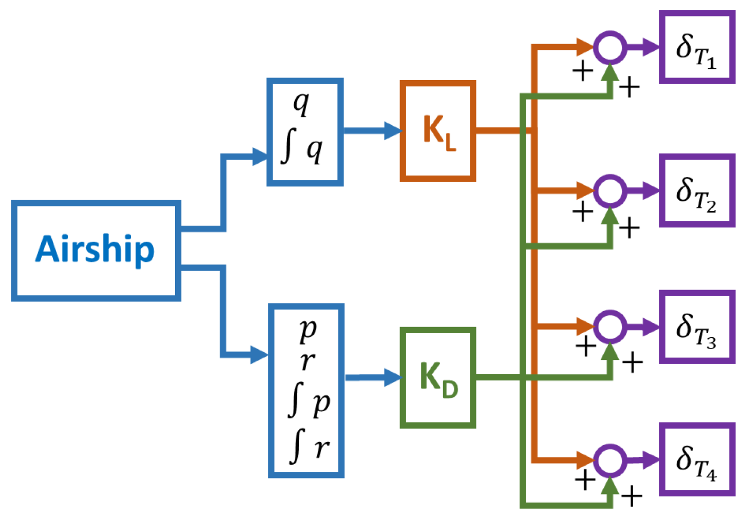 Aerospace 09 00393 g006 550