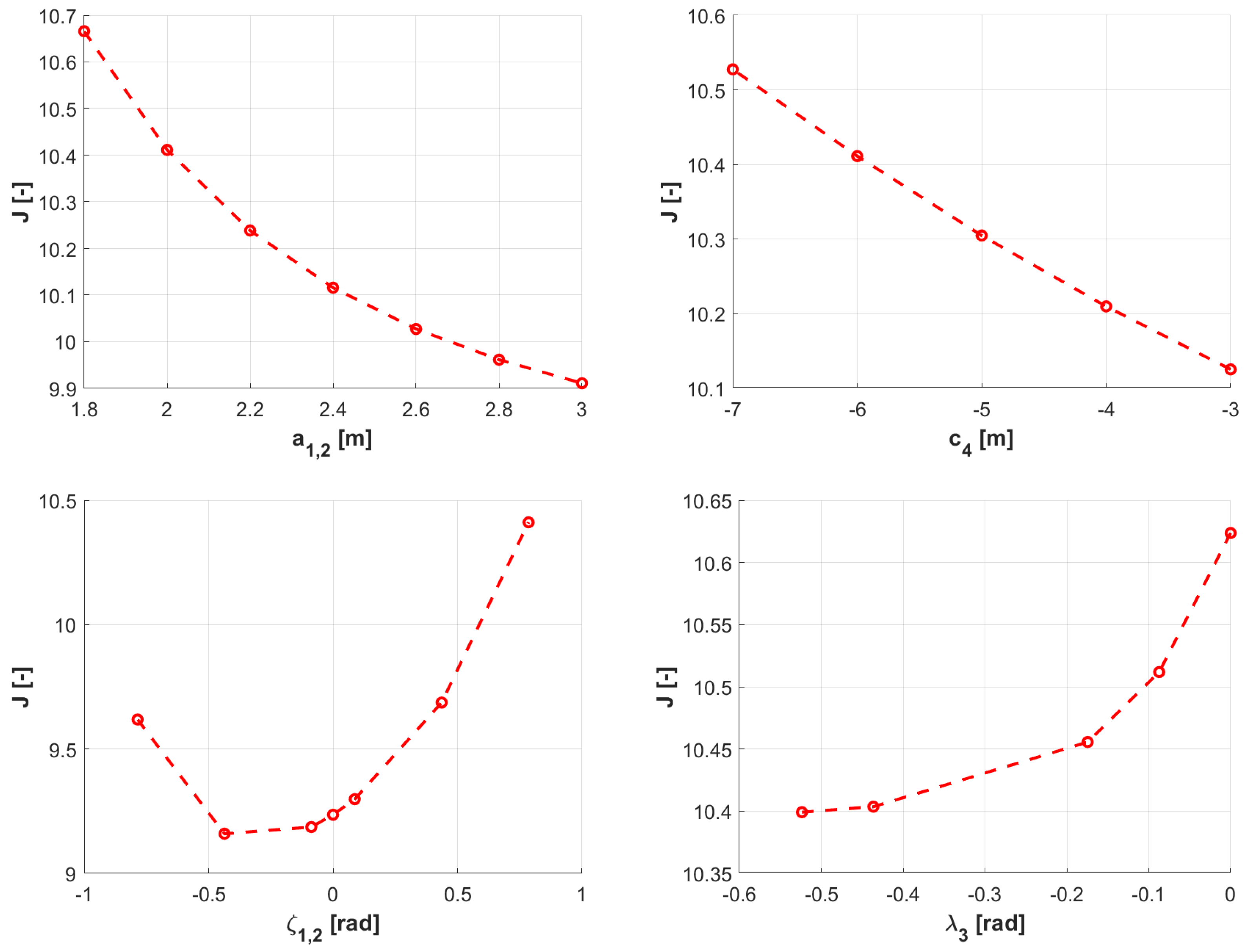 Aerospace 09 00393 g009 550