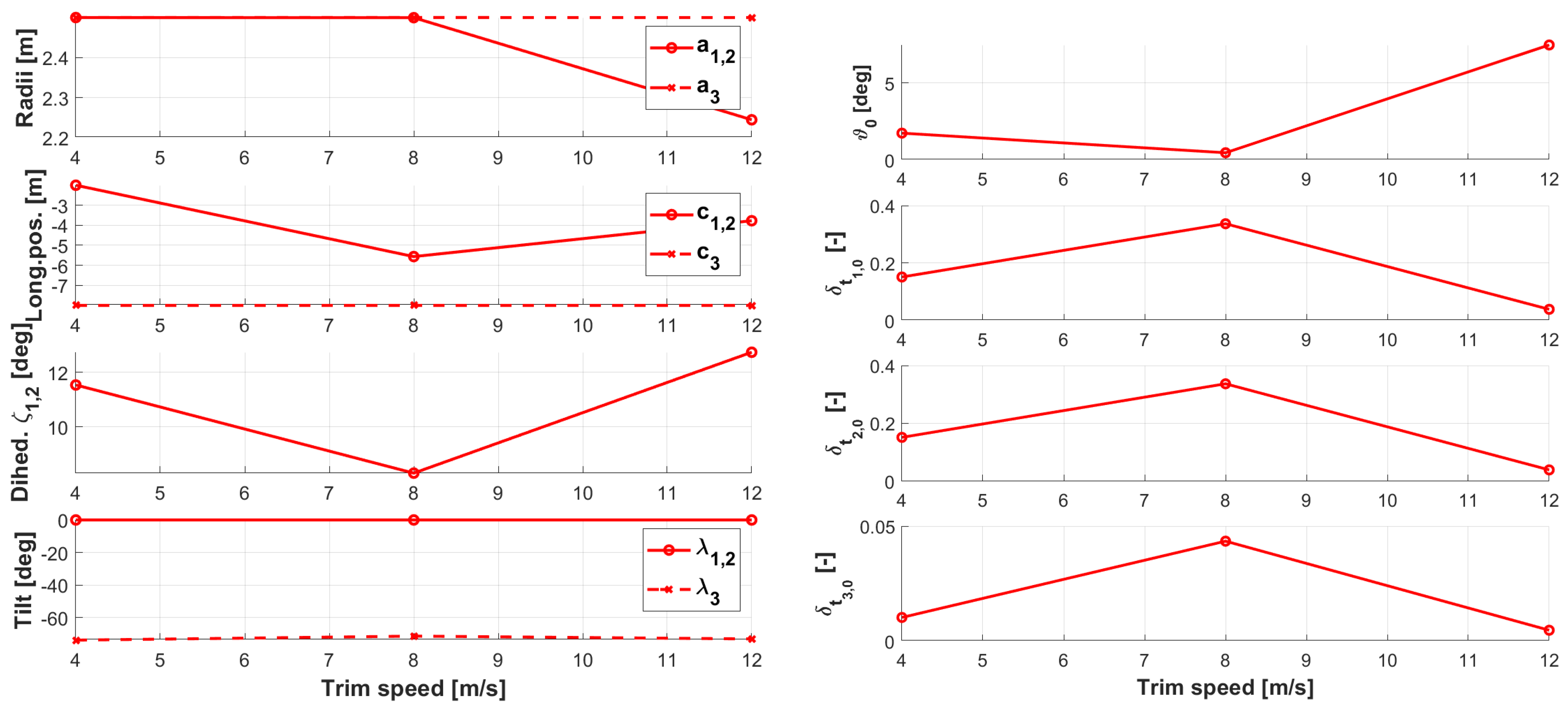Aerospace 09 00393 g010 550