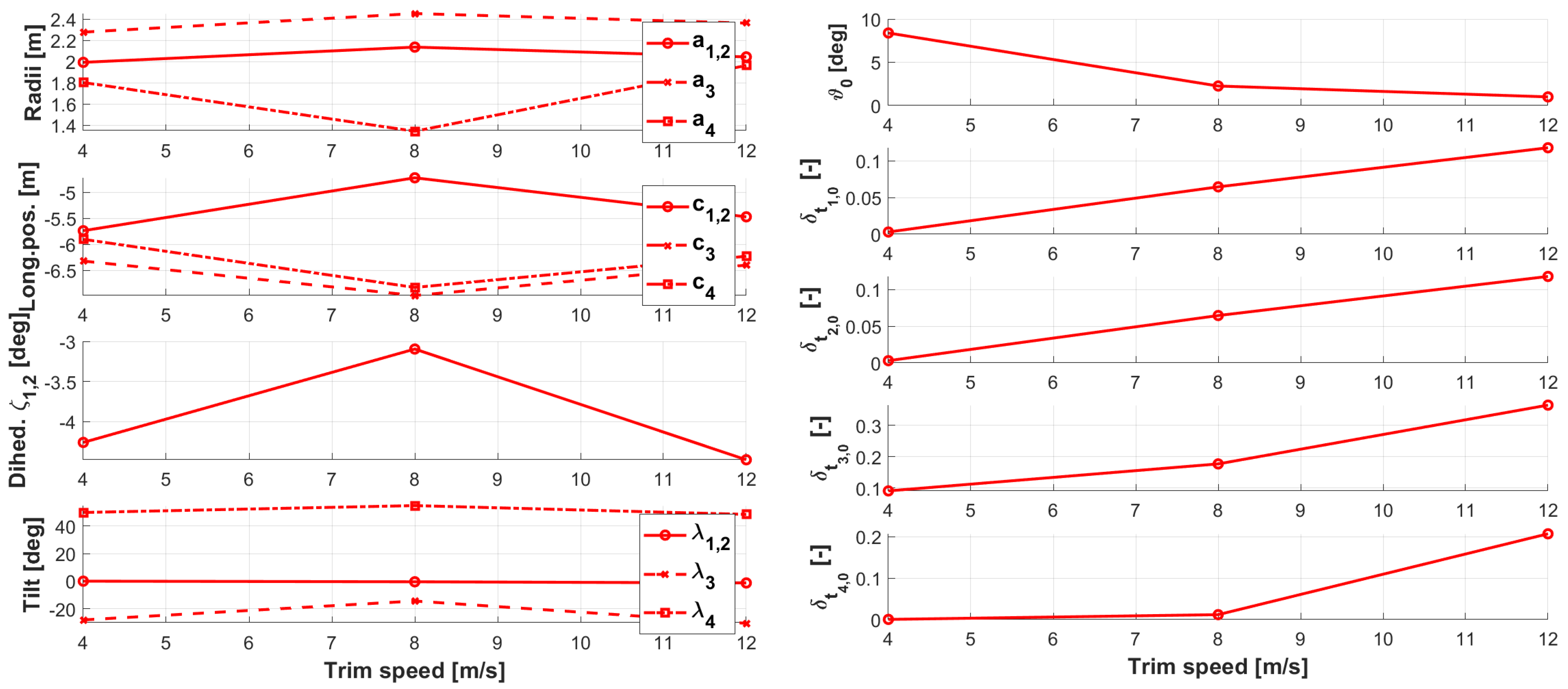 Aerospace 09 00393 g011 550