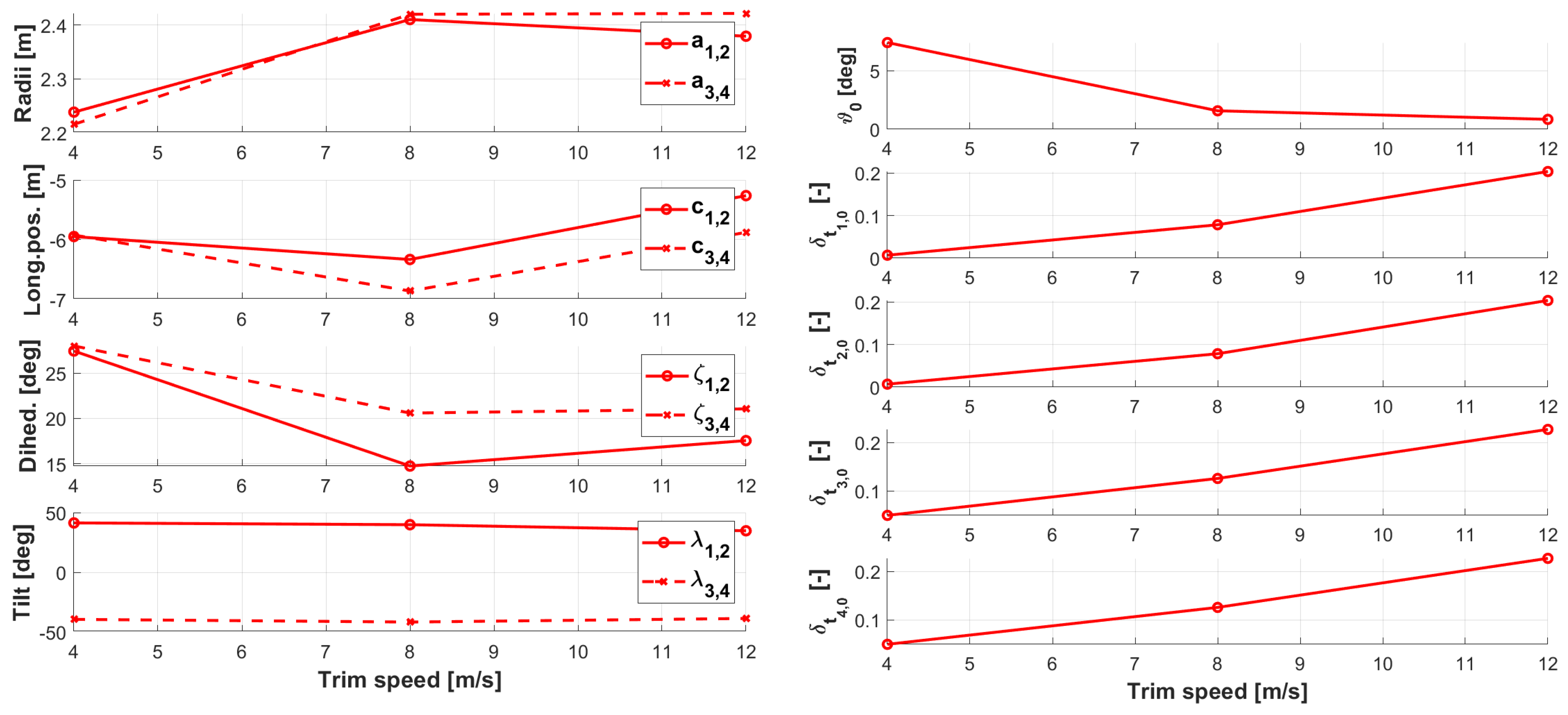 Aerospace 09 00393 g012 550