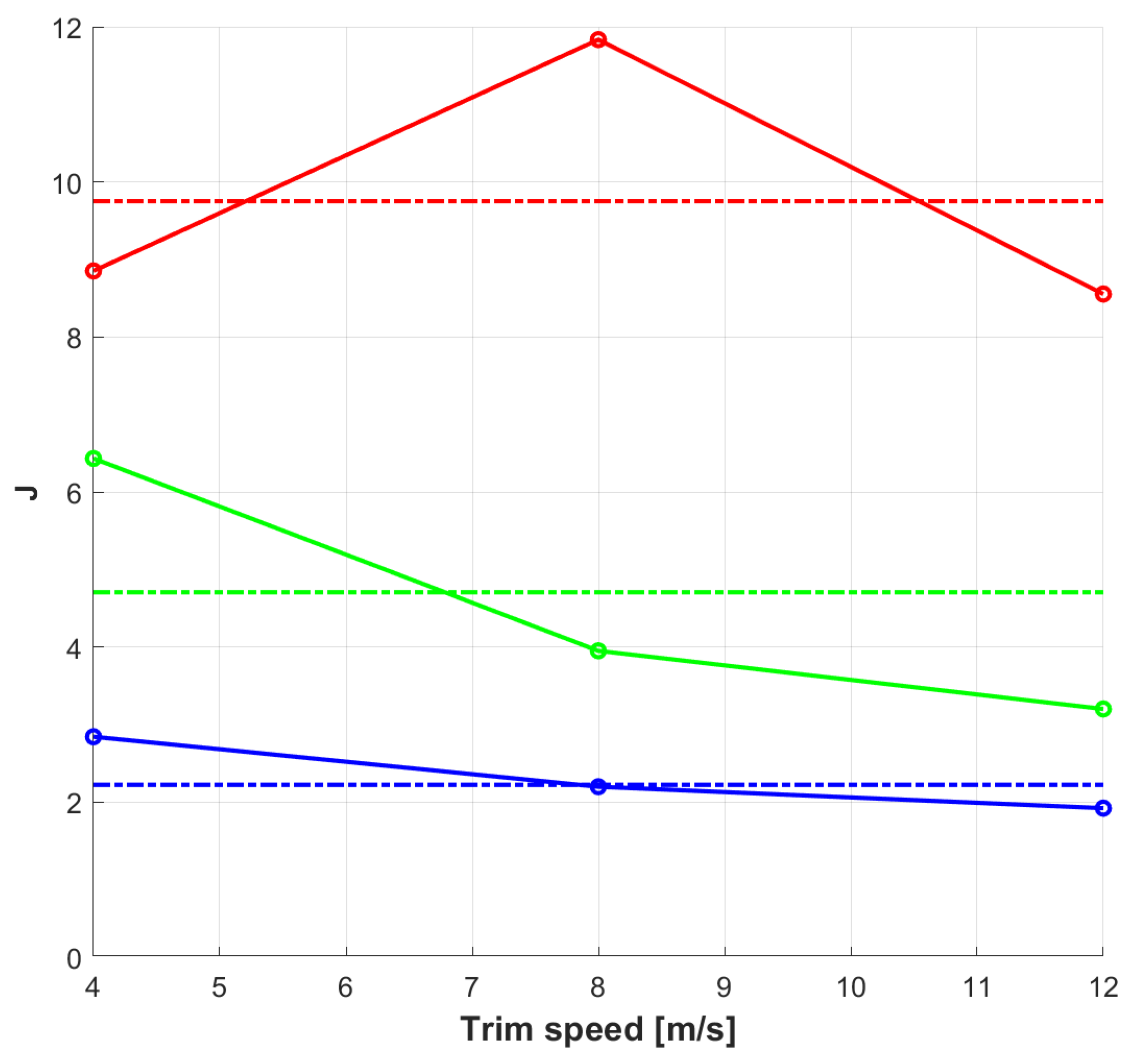 Aerospace 09 00393 g013 550