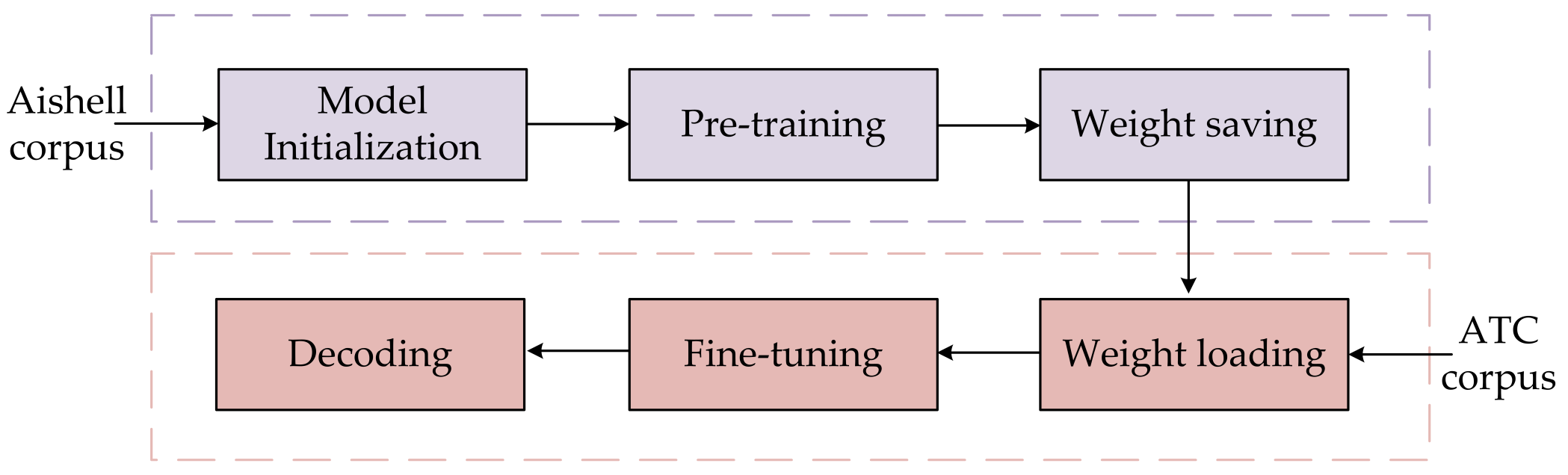 Aerospace 09 00395 g003