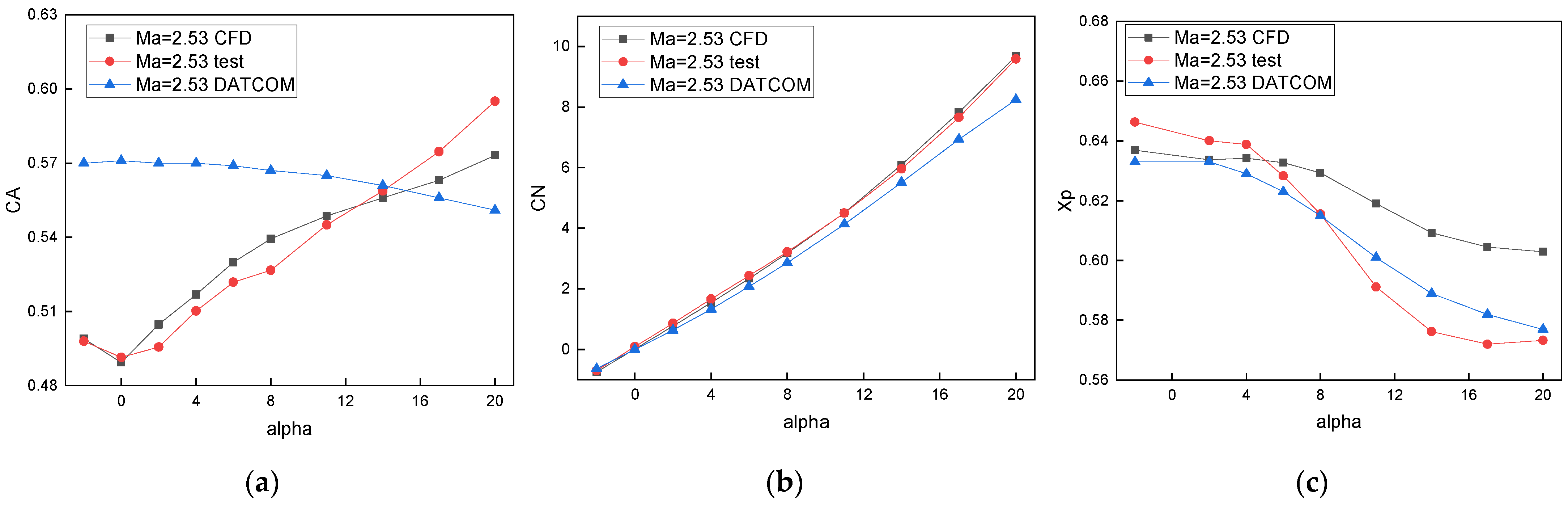 Aerospace 09 00396 g009