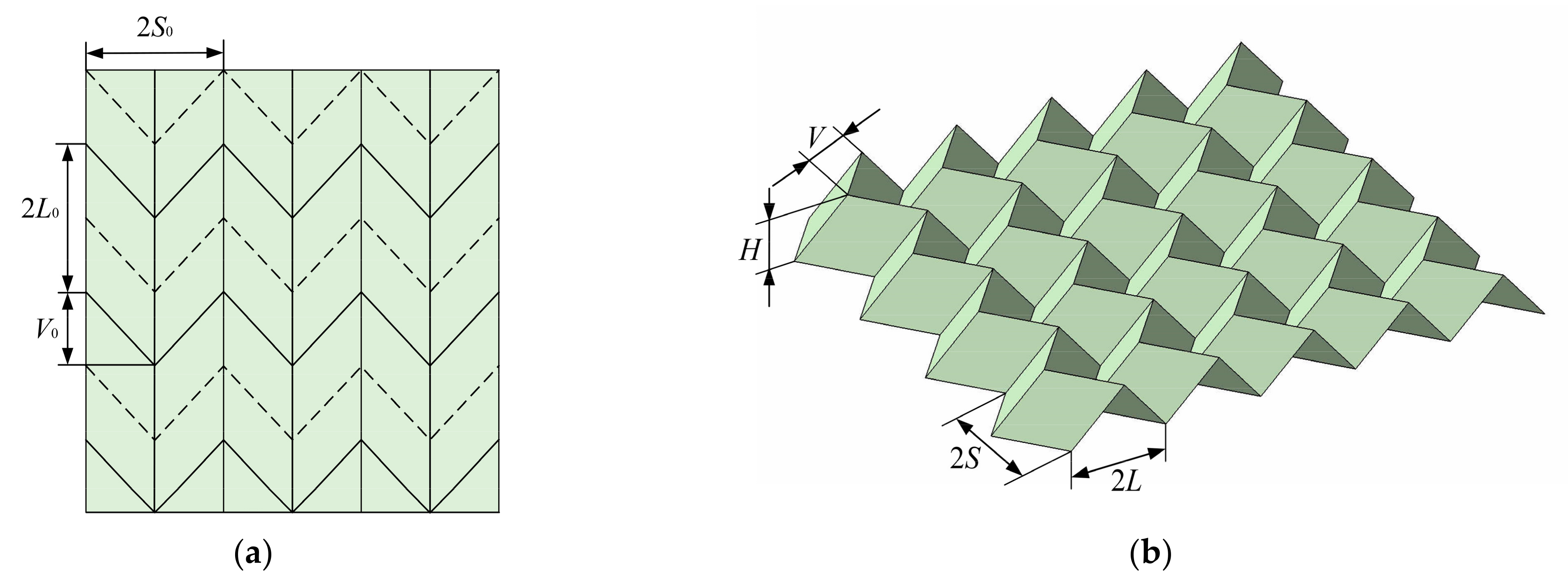 Research on Mechanical Properties of V-Type Folded Core Sandwich 