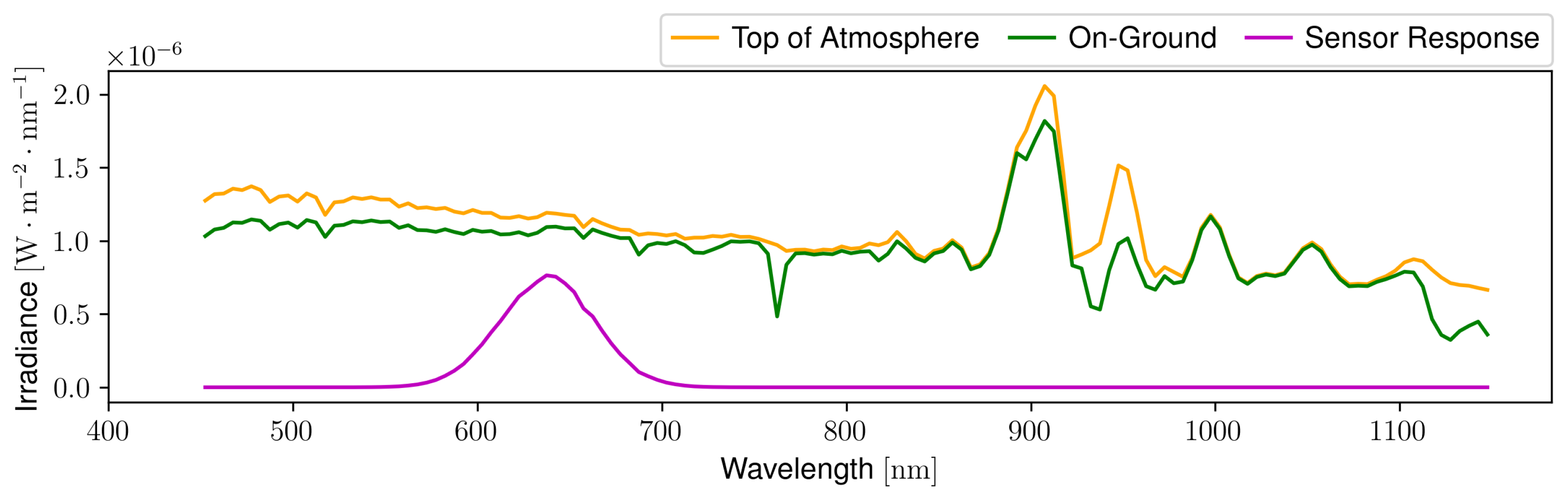 Aerospace 09 00403 g006 550