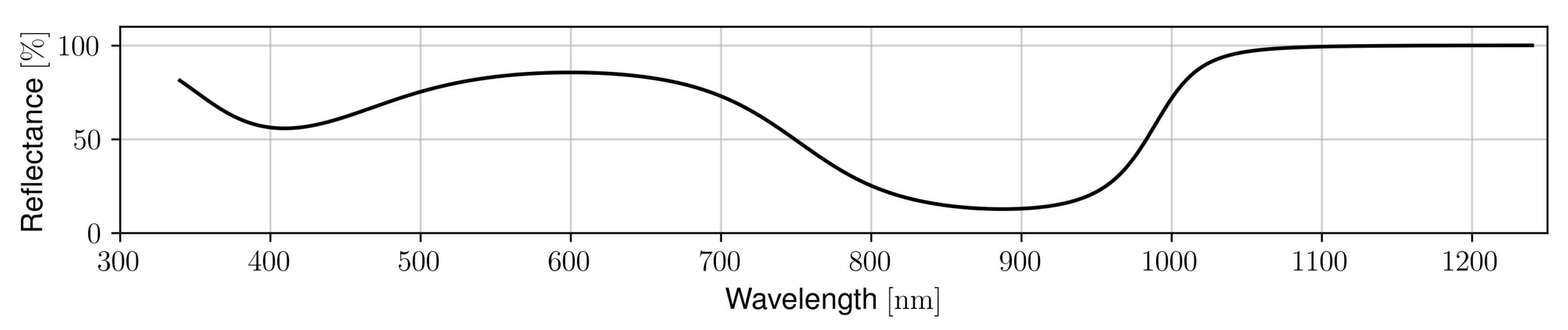 Aerospace 09 00403 g012 550