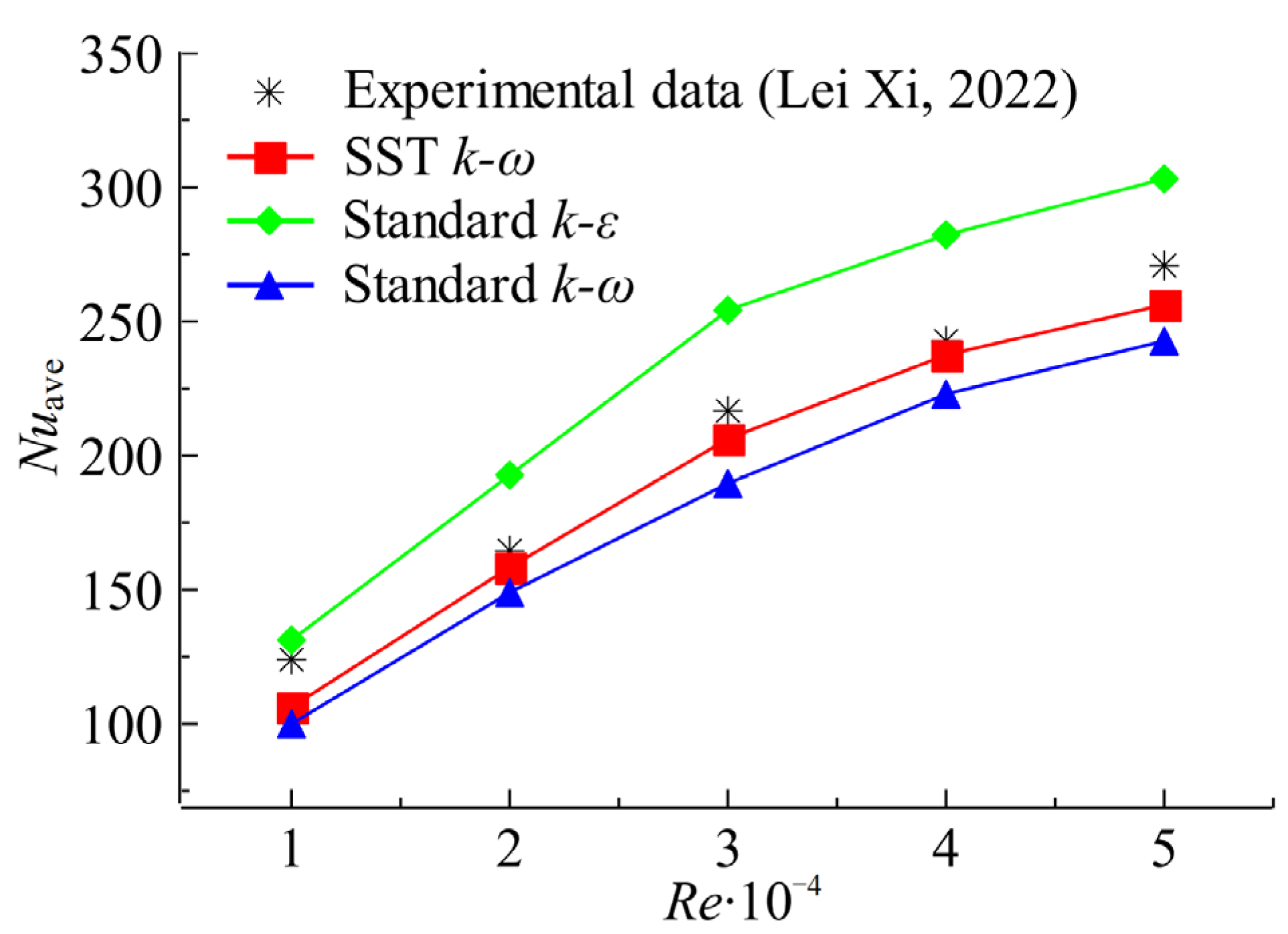 Aerospace 09 00405 g003 550