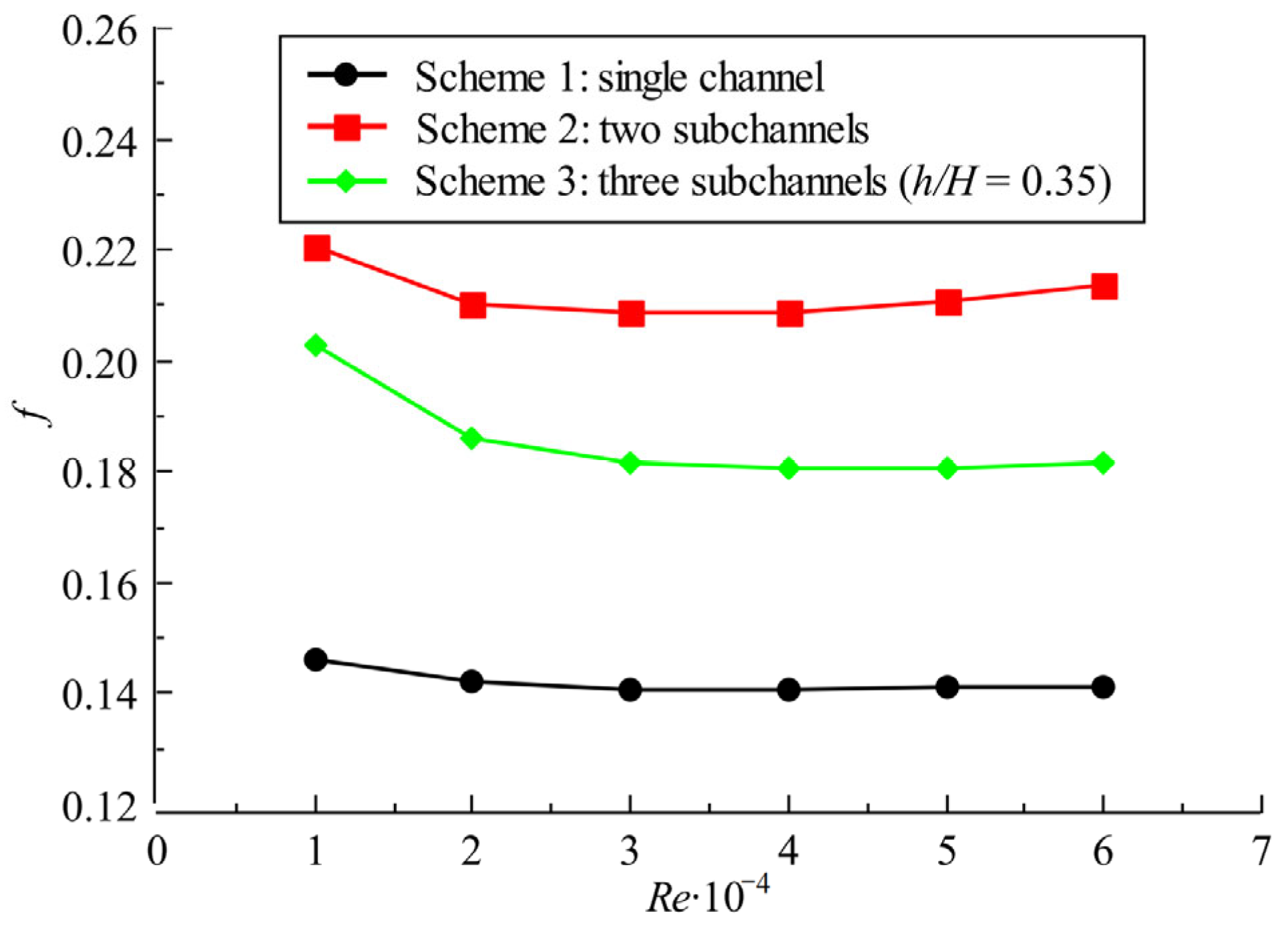 Aerospace 09 00405 g005 550