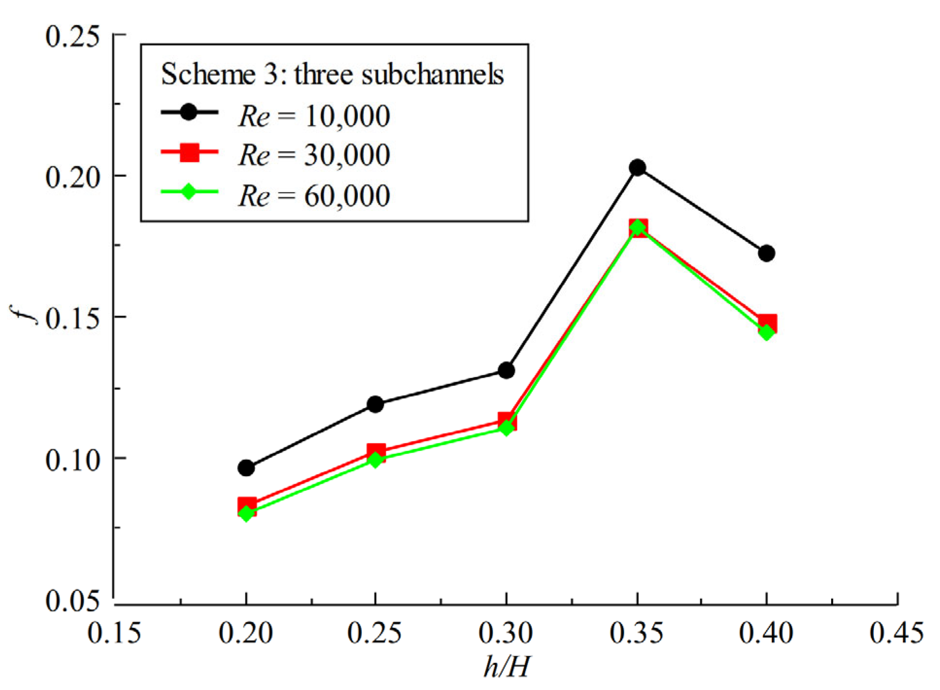 Aerospace 09 00405 g007 550