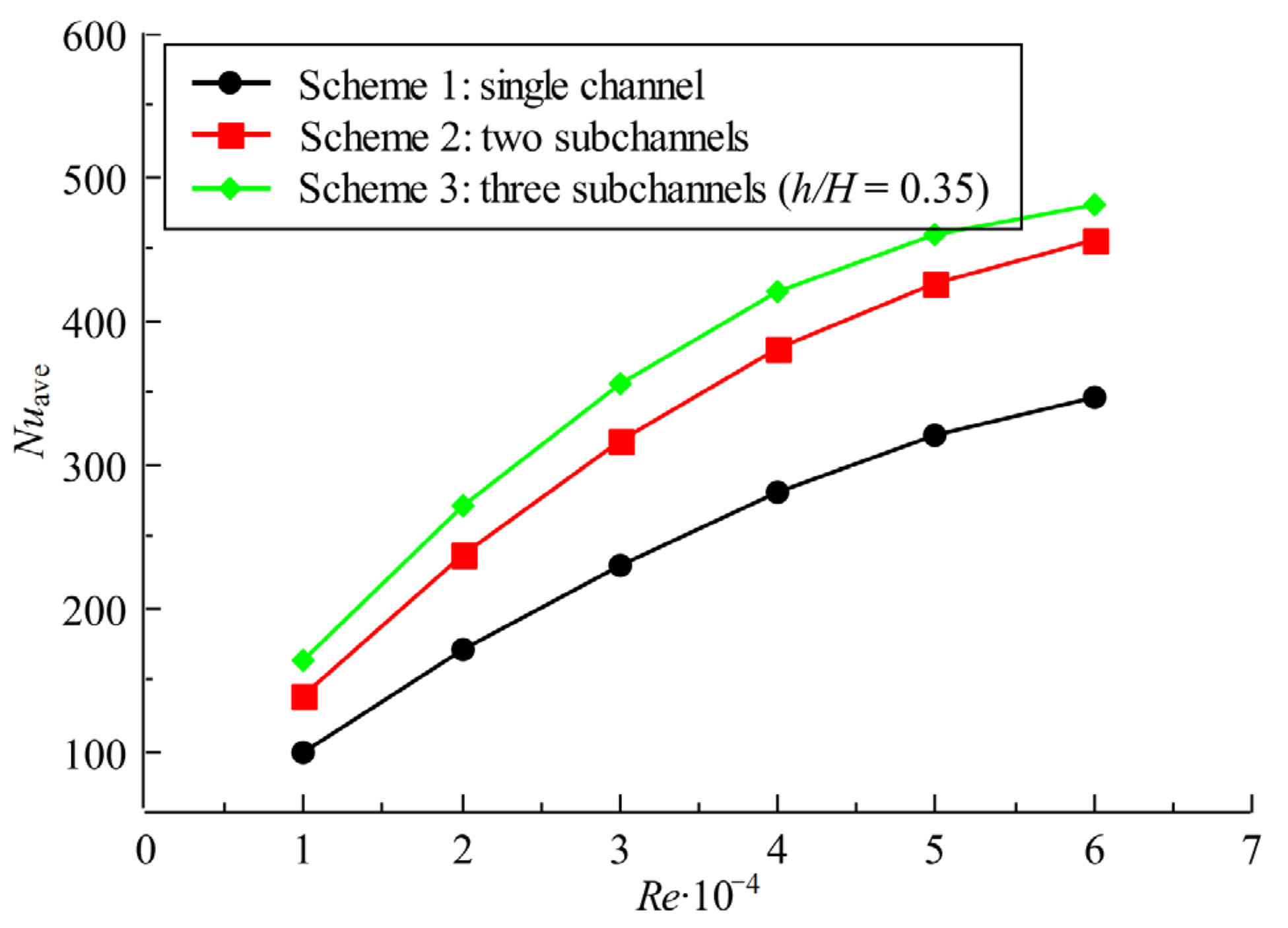 Aerospace 09 00405 g009 550