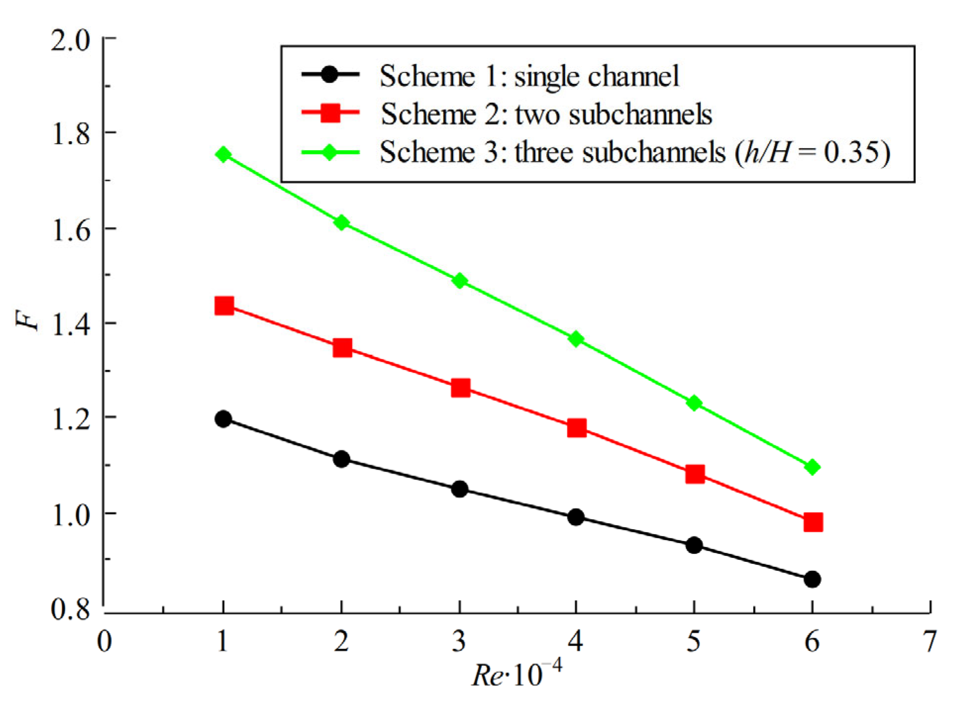Aerospace 09 00405 g012 550