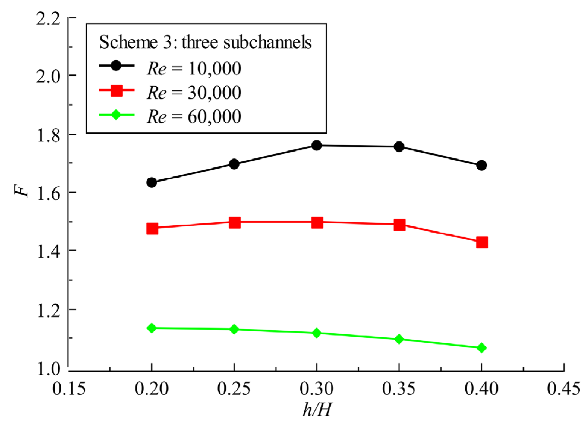 Aerospace 09 00405 g013 550