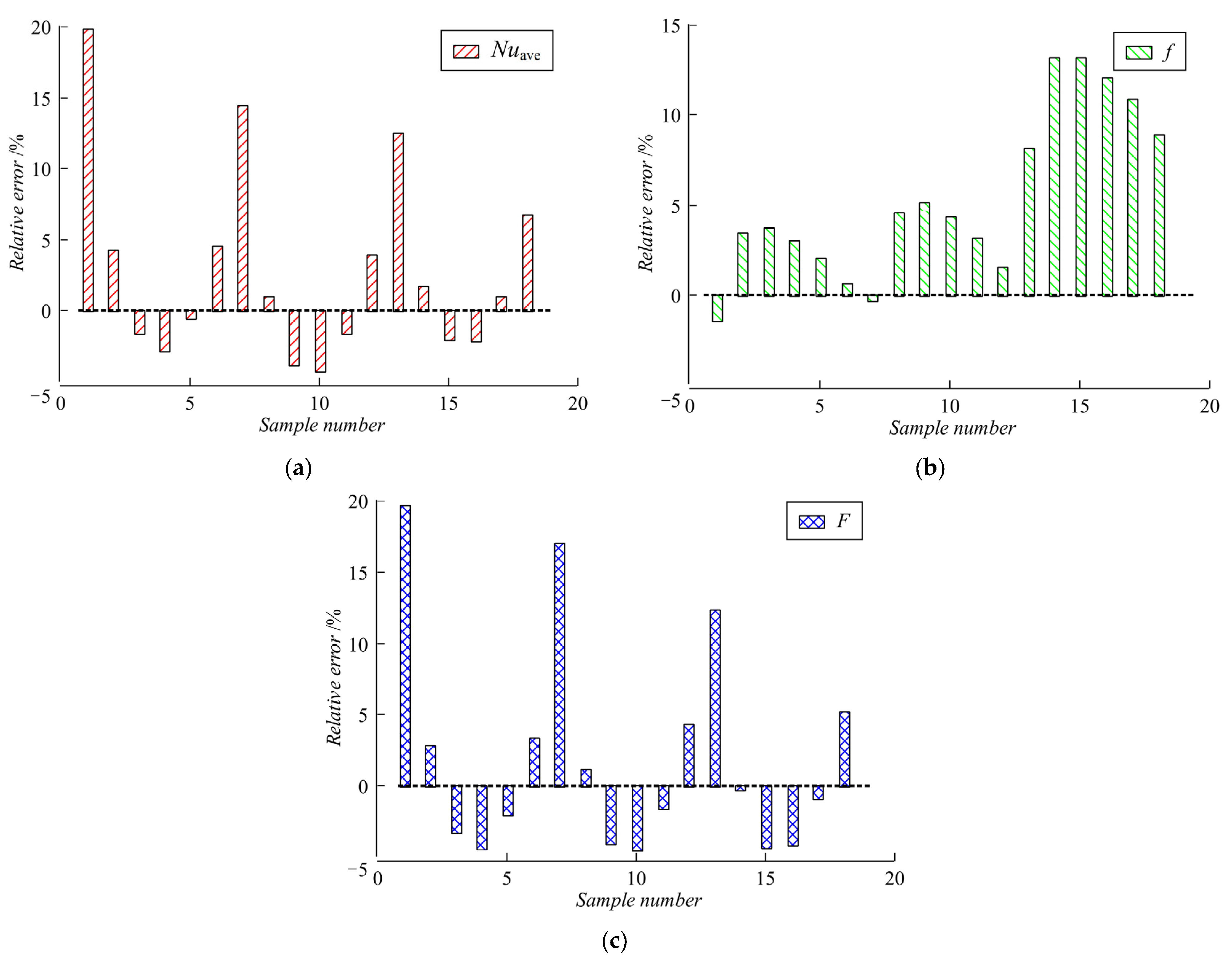 Aerospace 09 00405 g014 550