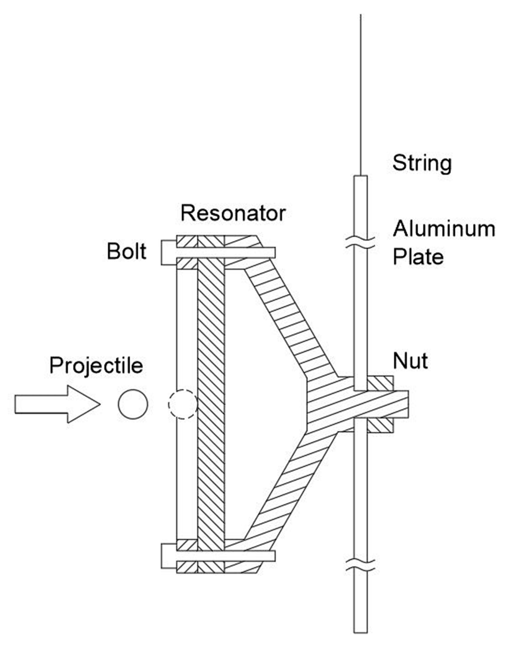 Aerospace Free FullText Development of Impact Test Device for
