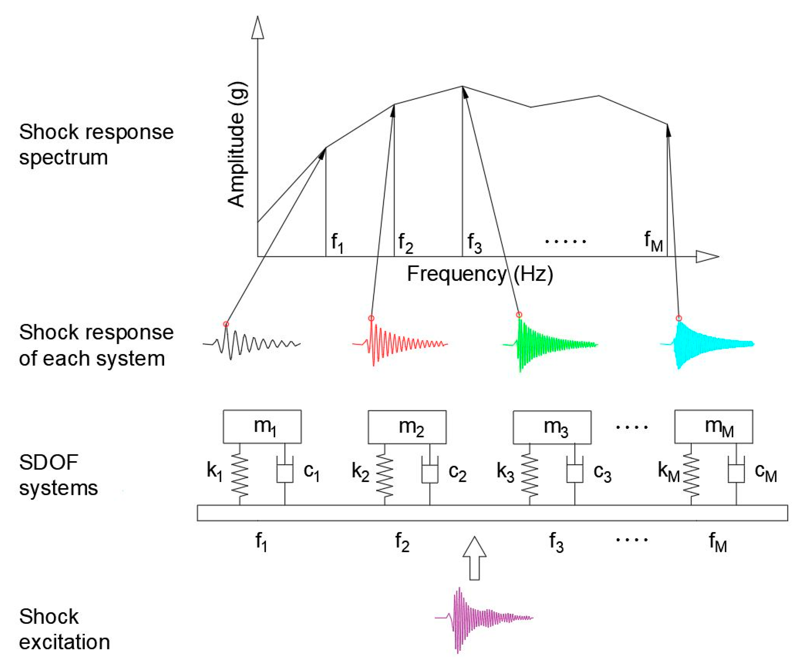 Aerospace 09 00407 g003 550