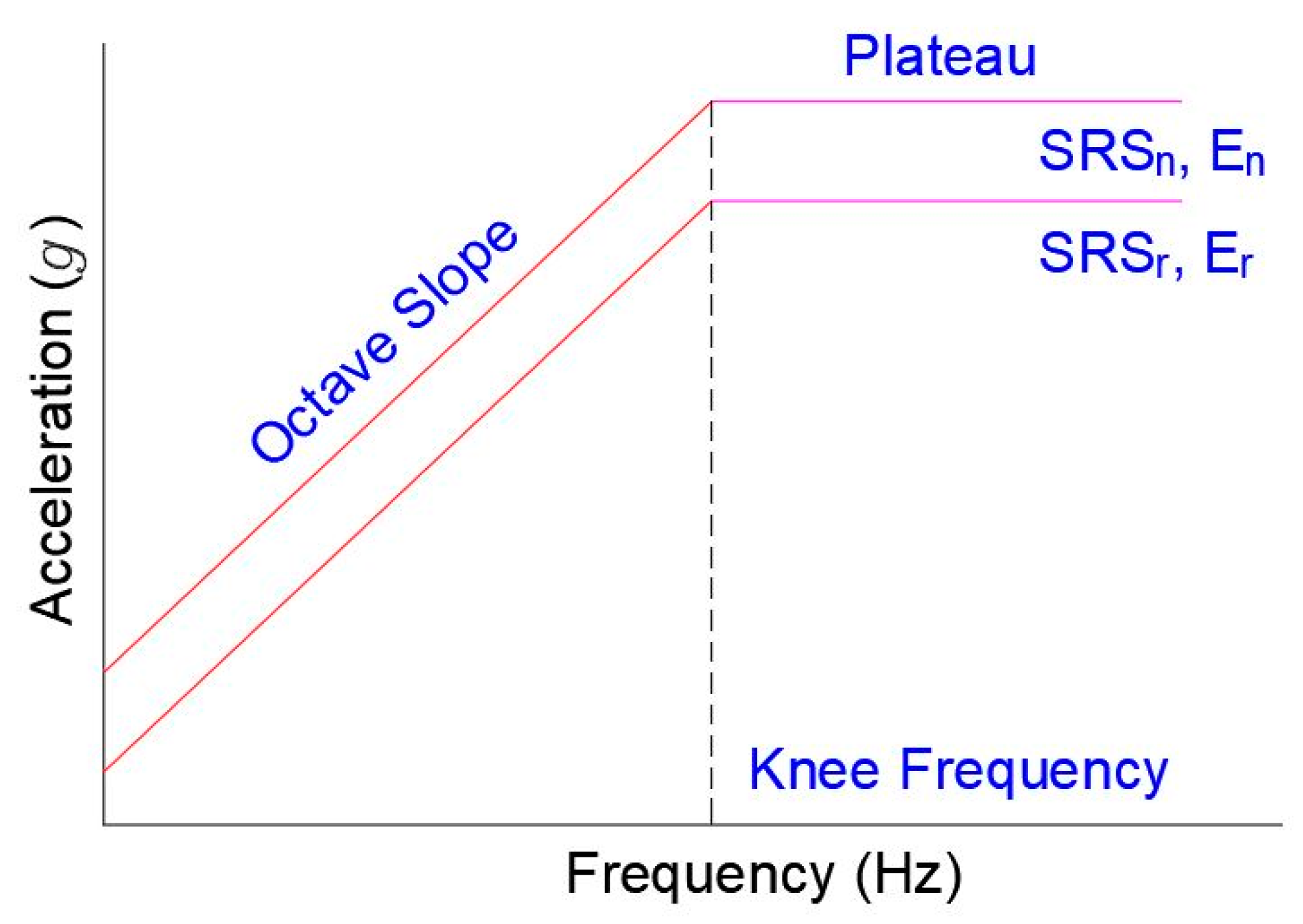 Aerospace 09 00407 g004 550