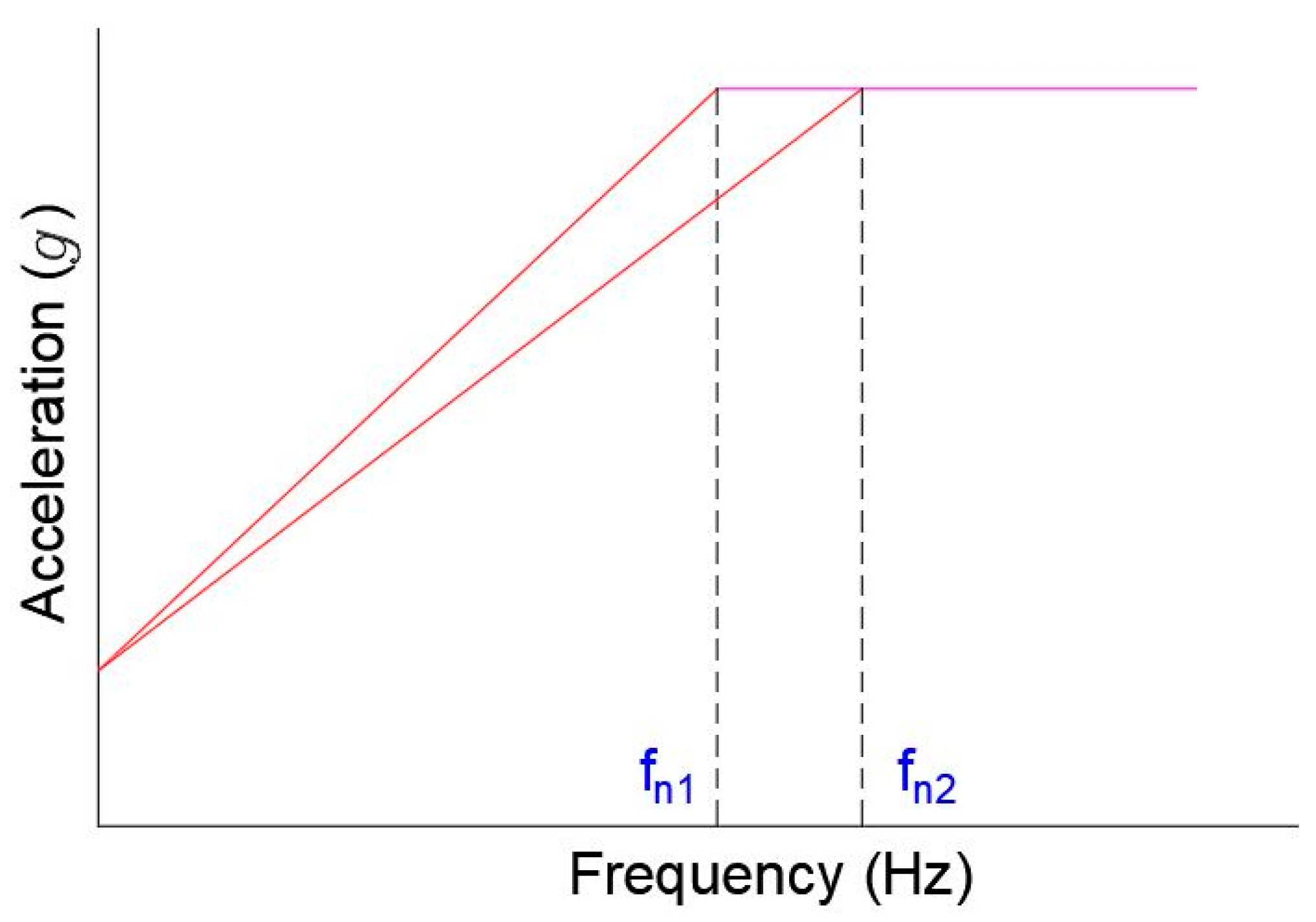 Aerospace 09 00407 g005 550