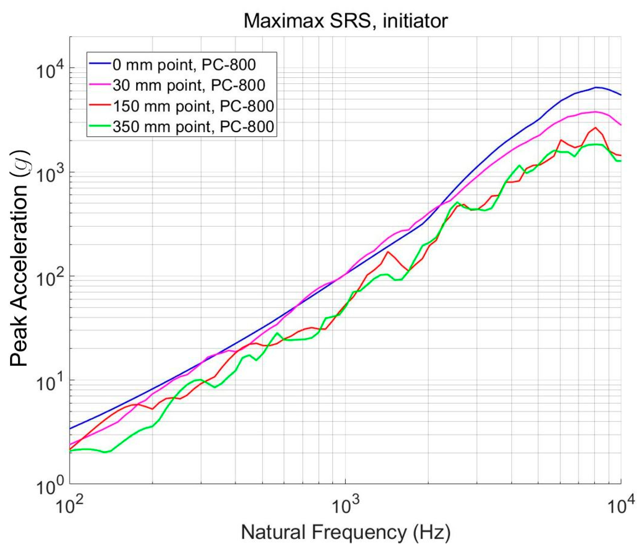 Aerospace 09 00407 g006 550