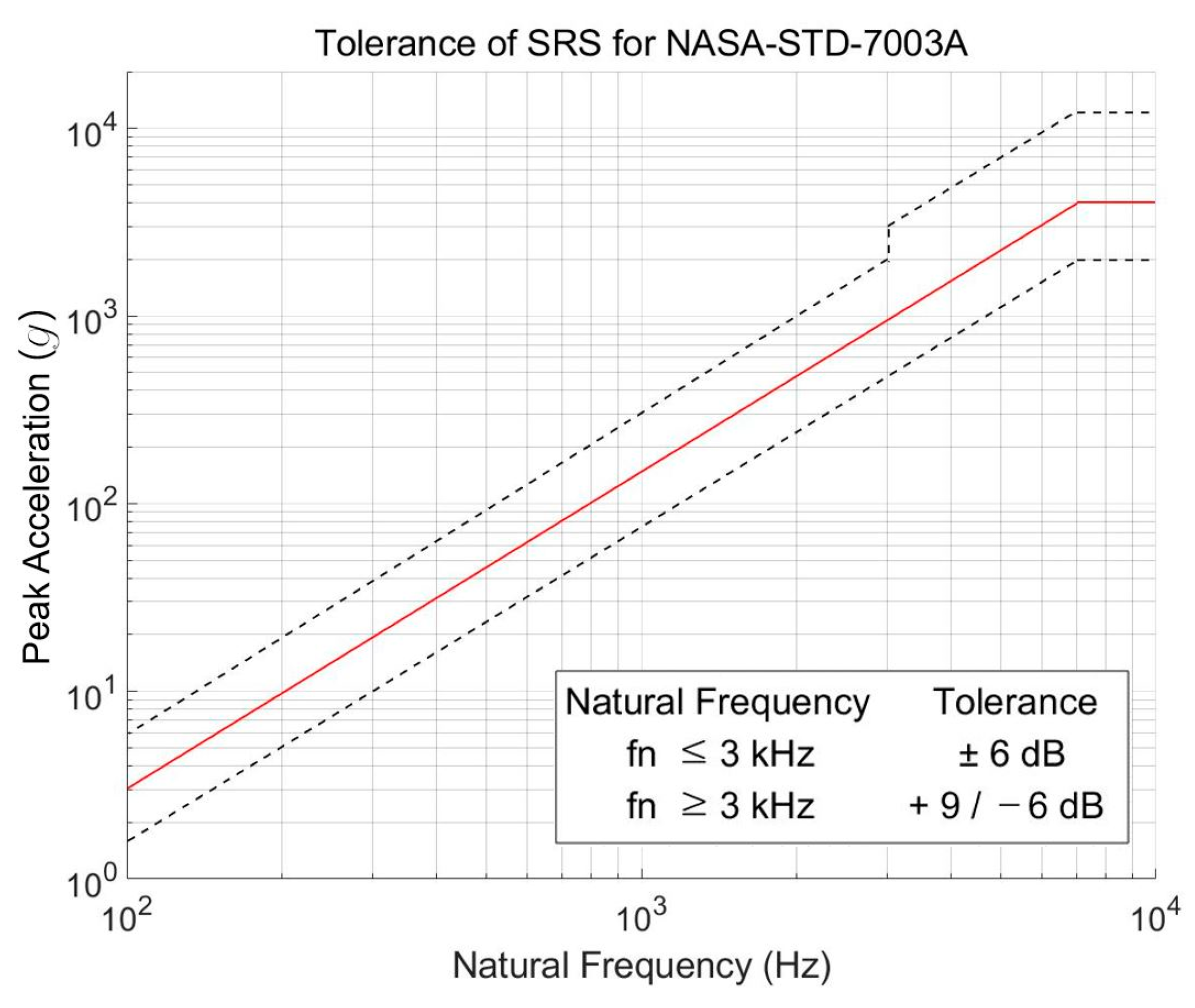 Aerospace 09 00407 g007 550