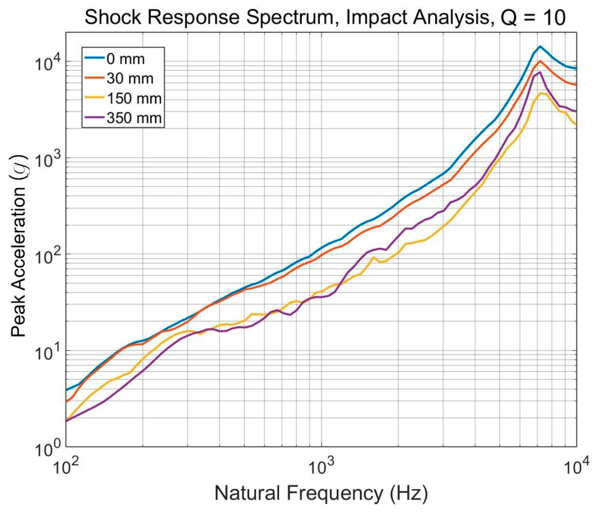 Aerospace 09 00407 g012 550
