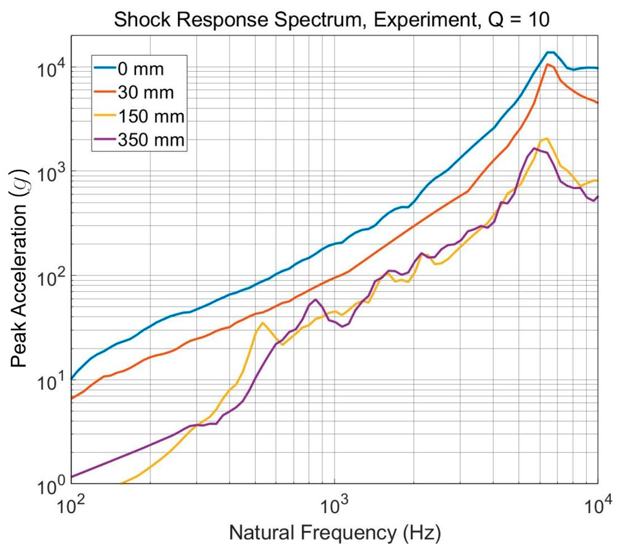 Aerospace 09 00407 g018 550