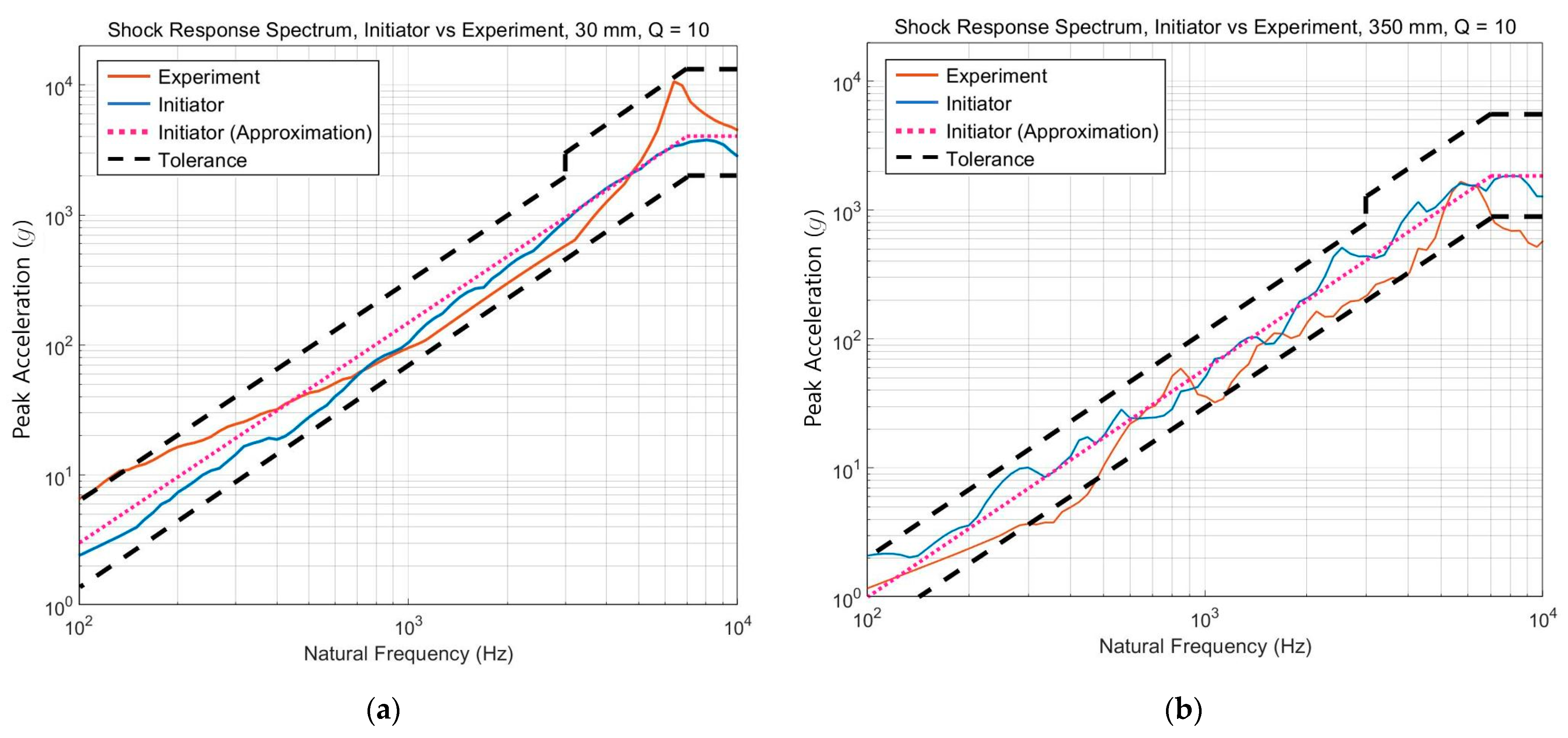 Aerospace 09 00407 g019 550