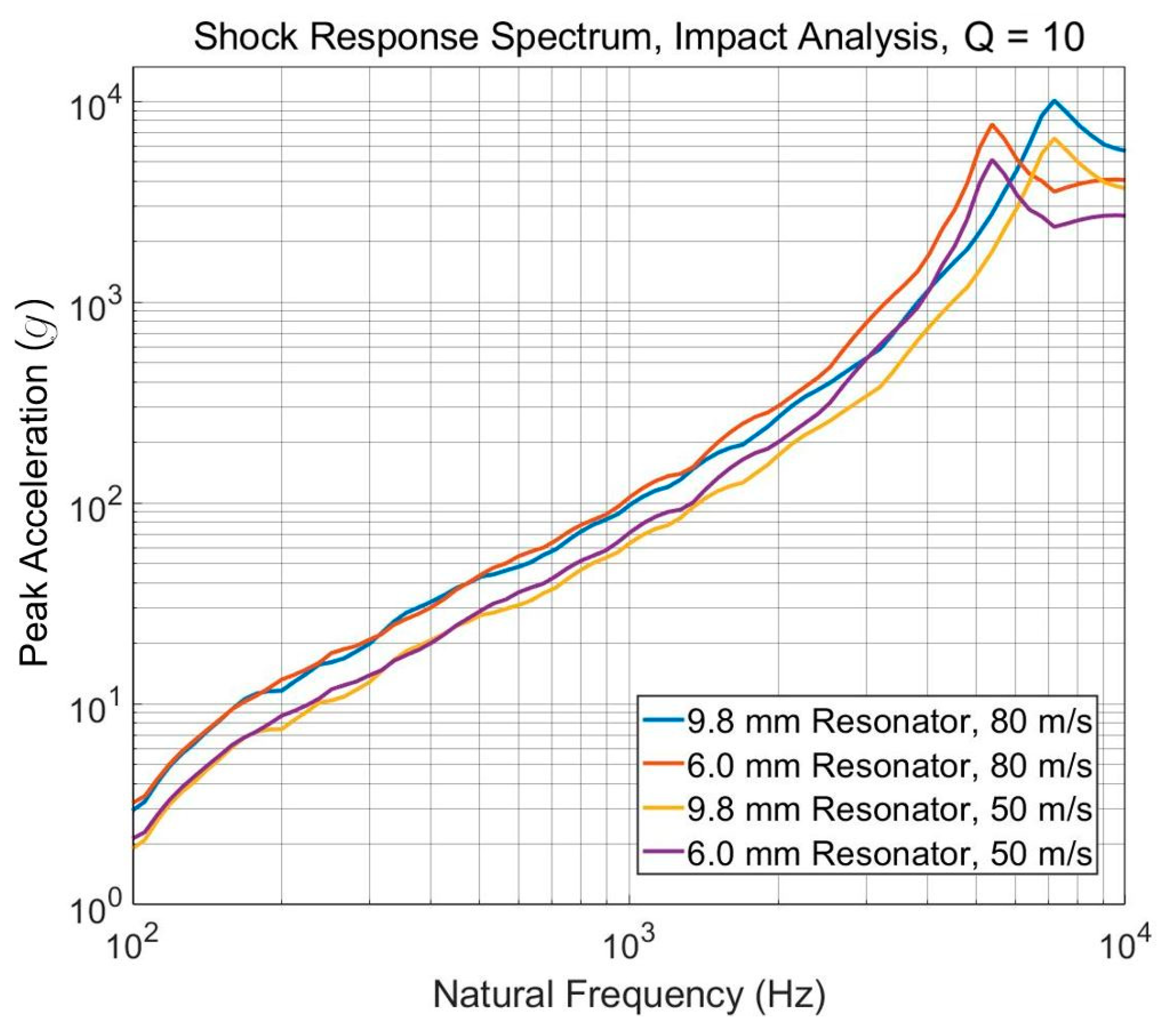 Aerospace 09 00407 g021 550