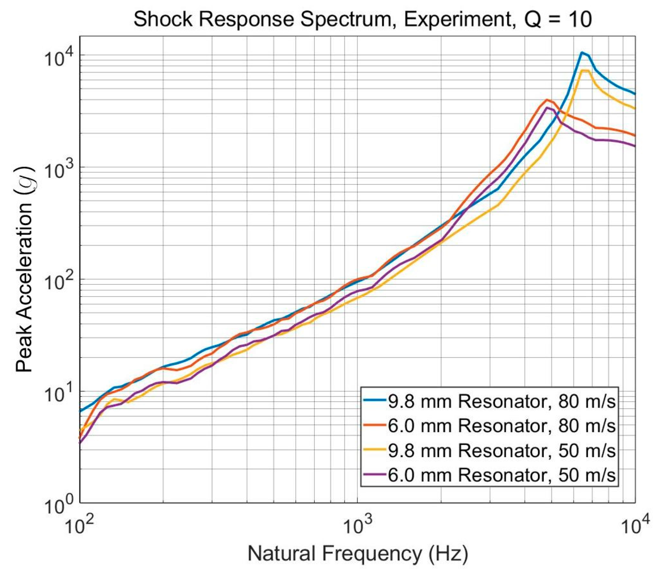 Aerospace 09 00407 g022 550