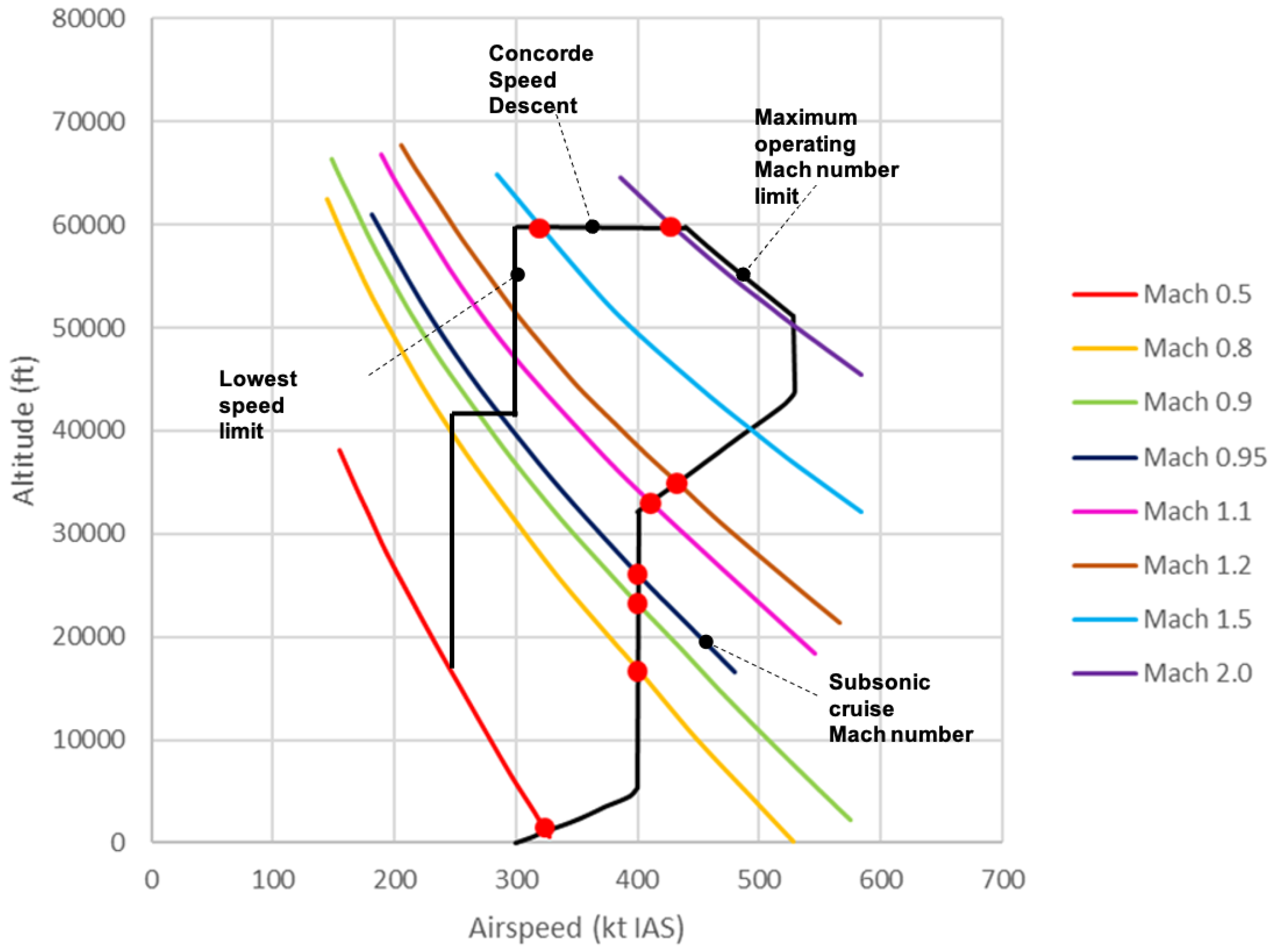 Aerospace 09 00411 g003 550