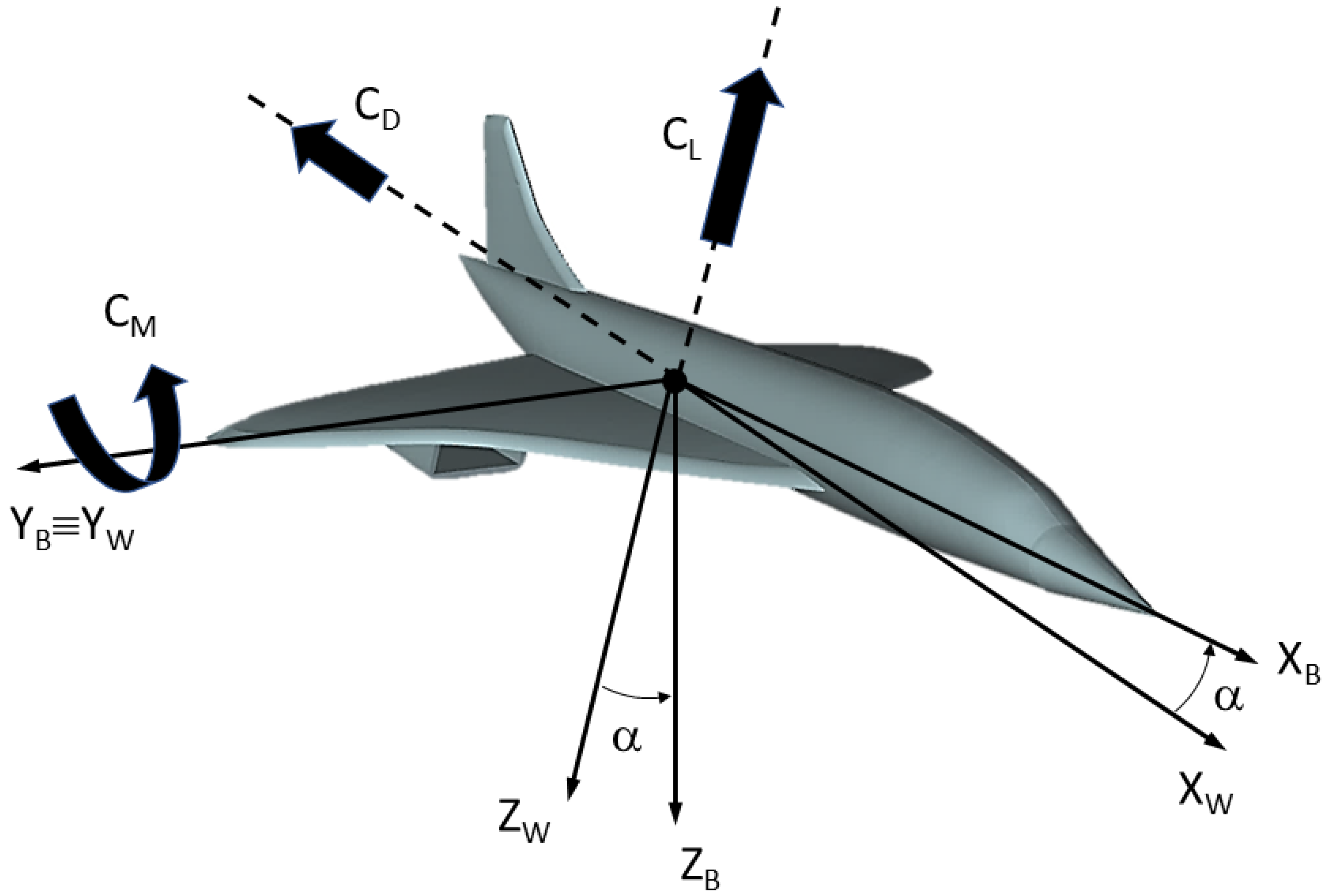 Aerospace 09 00411 g007