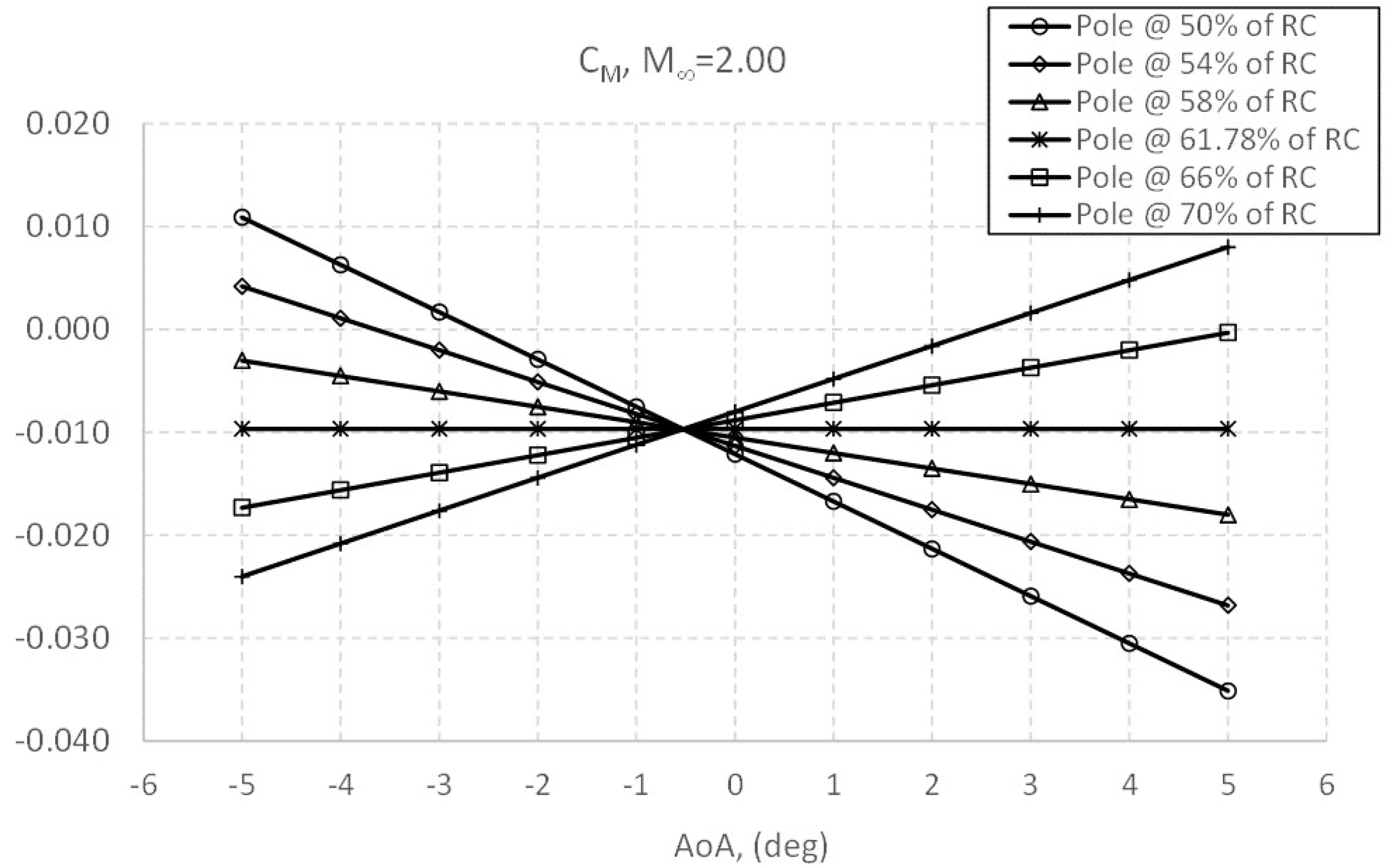 Aerospace 09 00411 g009