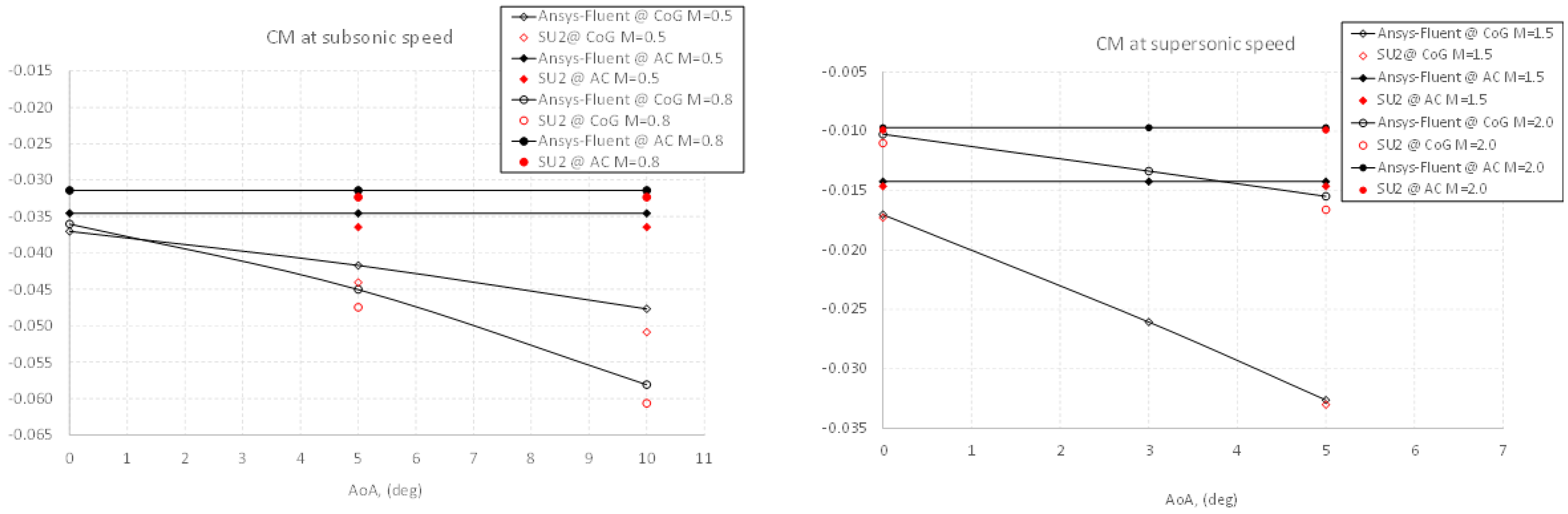 Aerospace 09 00411 g011