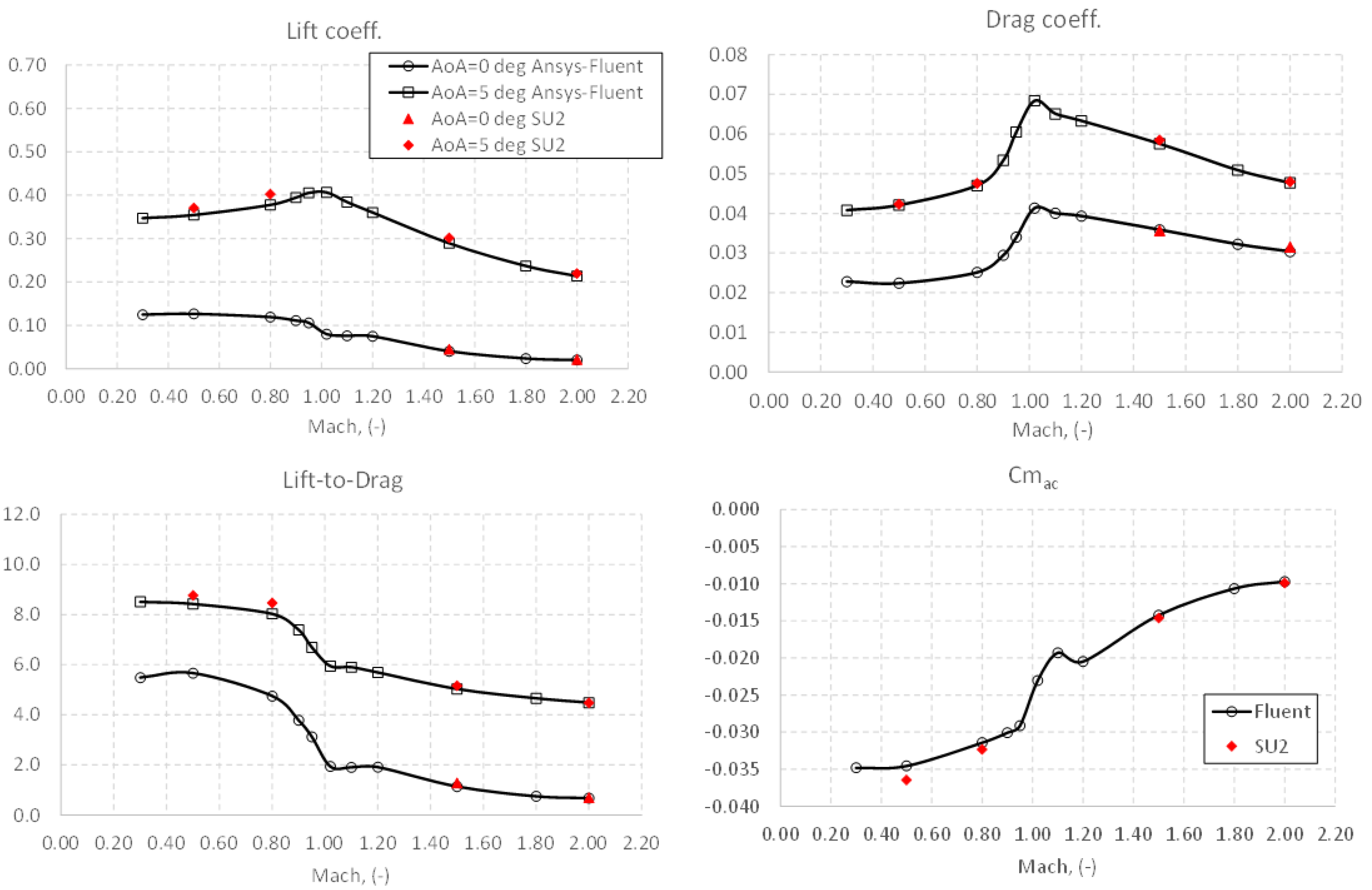 Aerospace 09 00411 g017